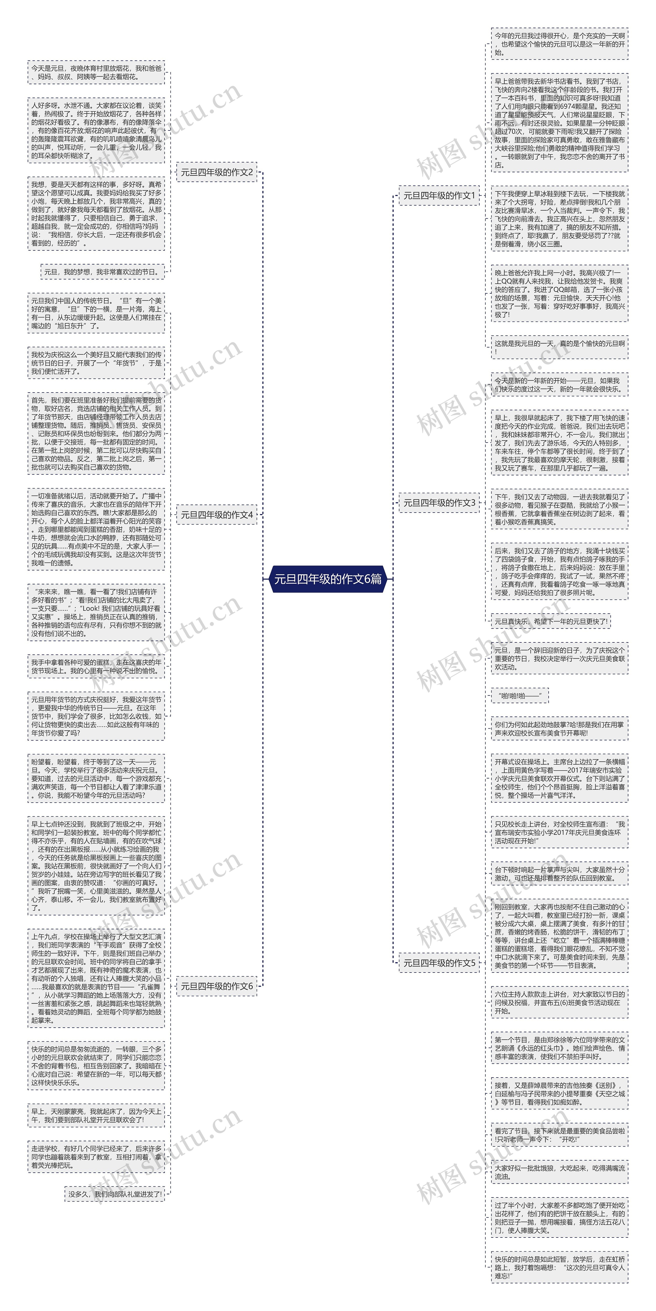 元旦四年级的作文6篇思维导图