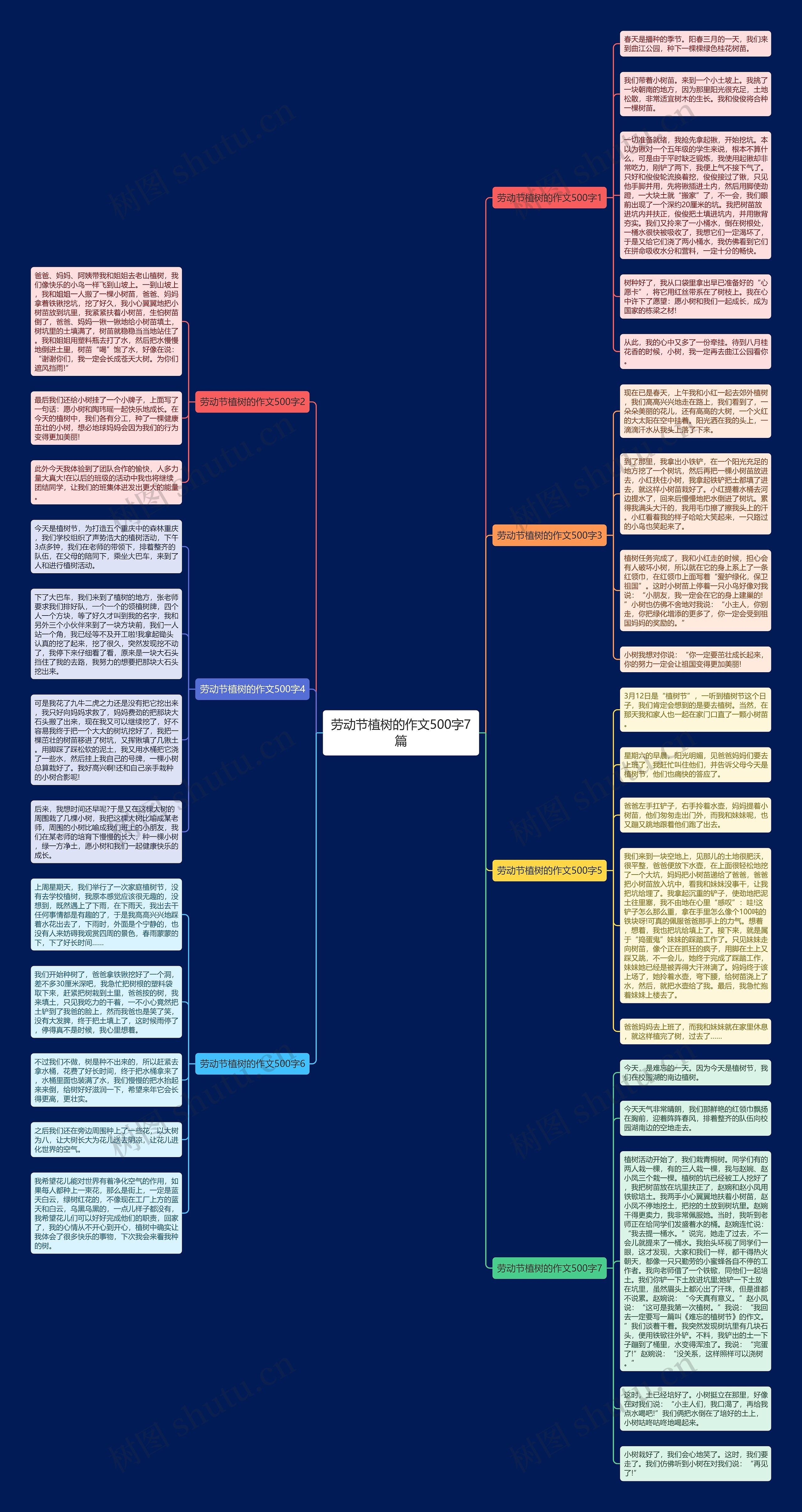 劳动节植树的作文500字7篇思维导图