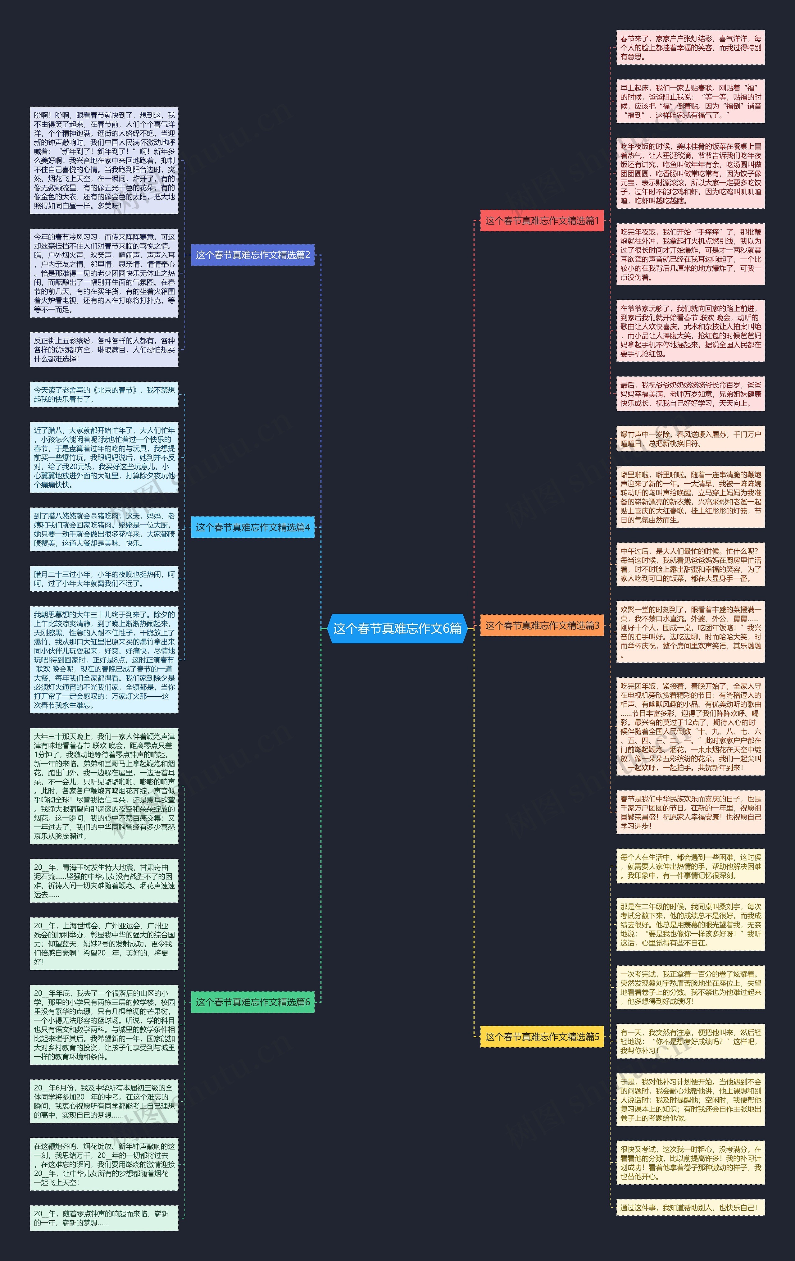 这个春节真难忘作文6篇思维导图