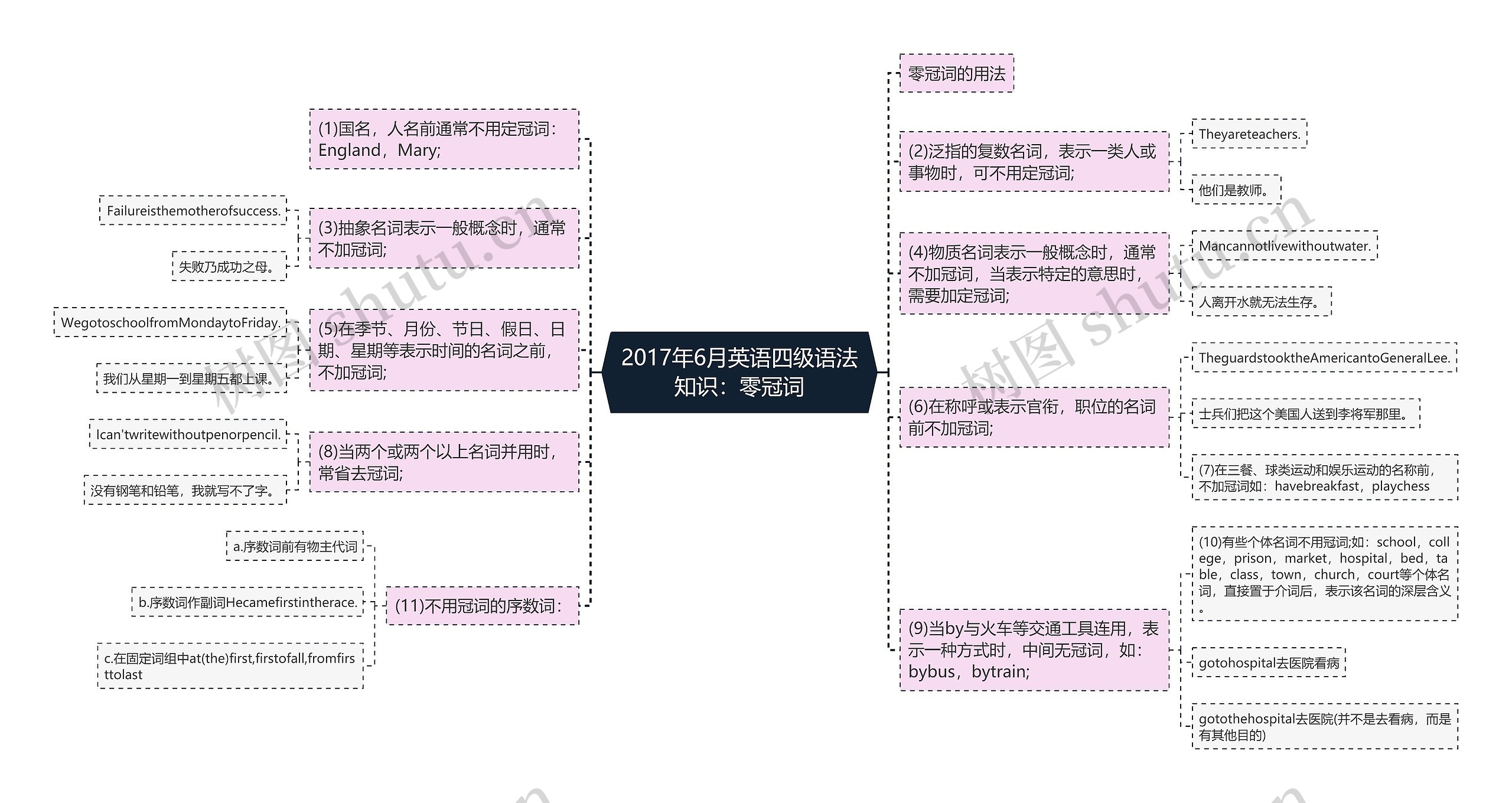 2017年6月英语四级语法知识：零冠词