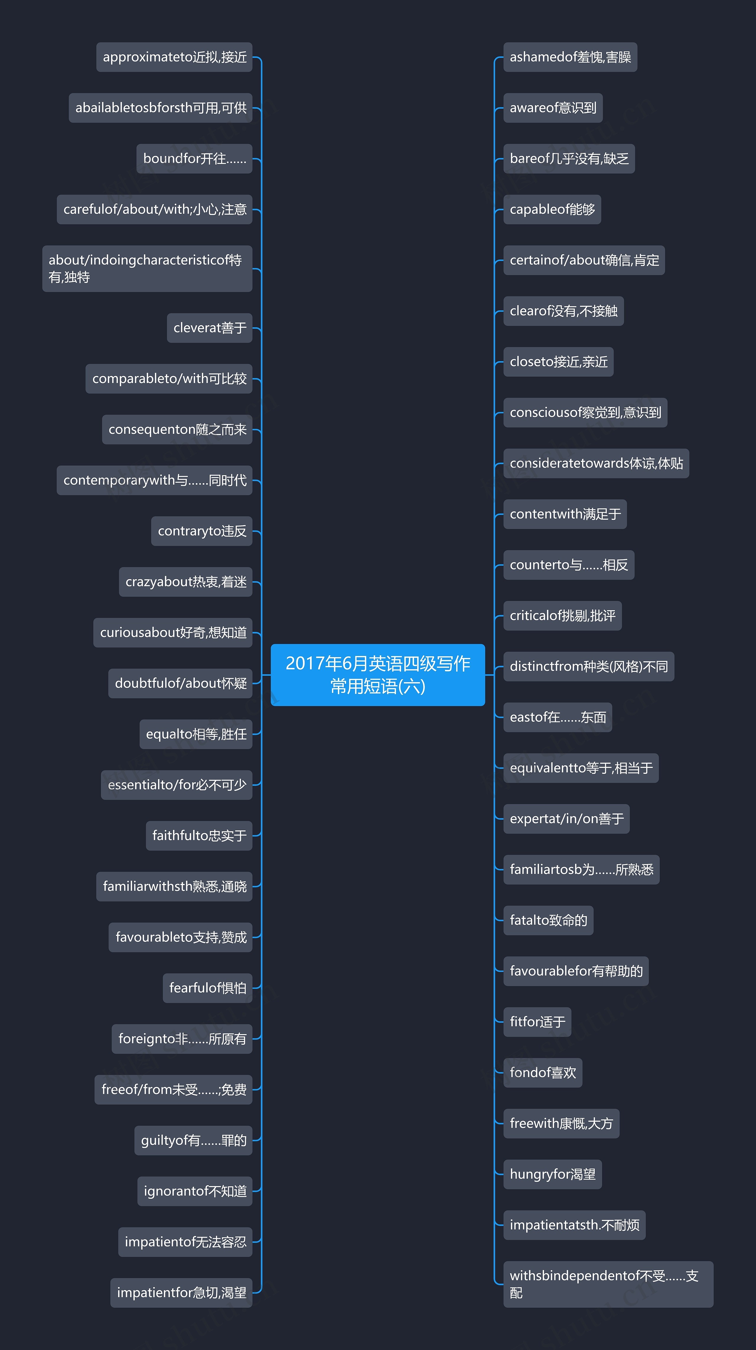 2017年6月英语四级写作常用短语(六) 2017年6月英语四级写作常用短语(六)