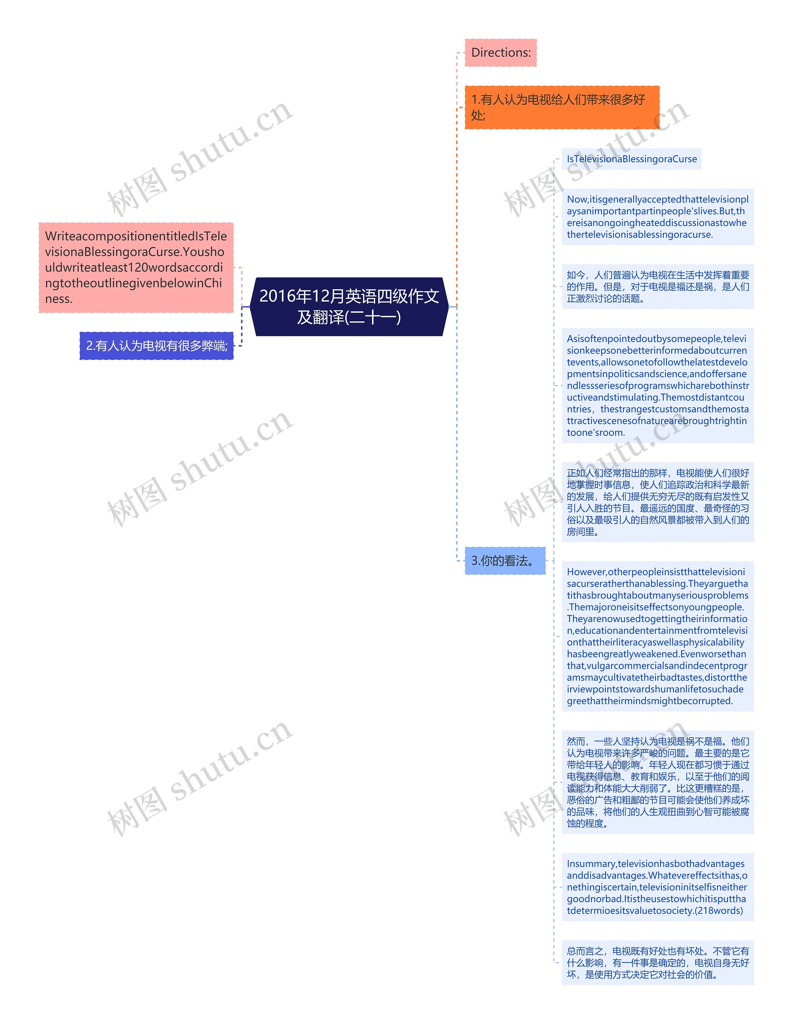 2016年12月英语四级作文及翻译(二十一)