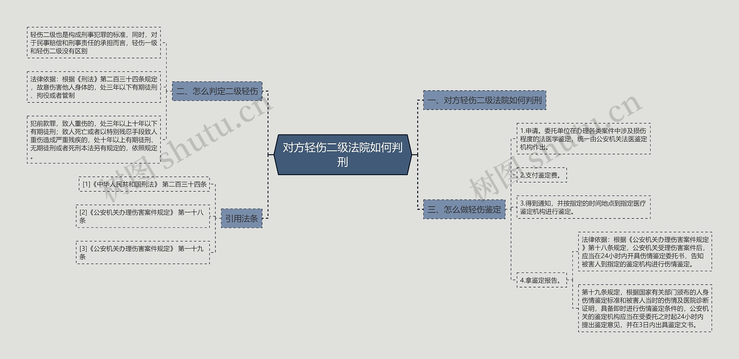 对方轻伤二级法院如何判刑 对方轻伤二级法院如何判刑