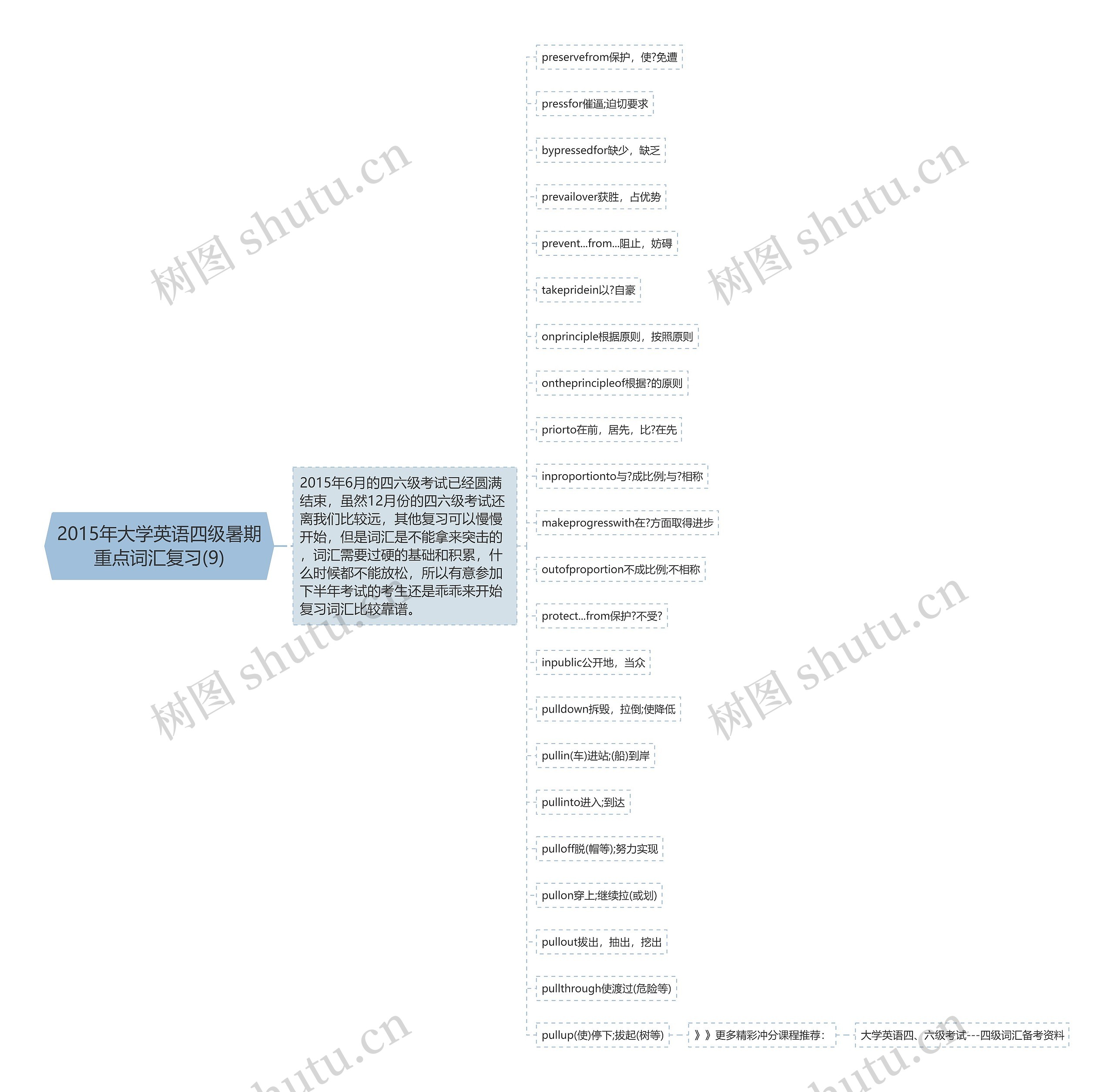 2015年大学英语四级暑期重点词汇复习(9)