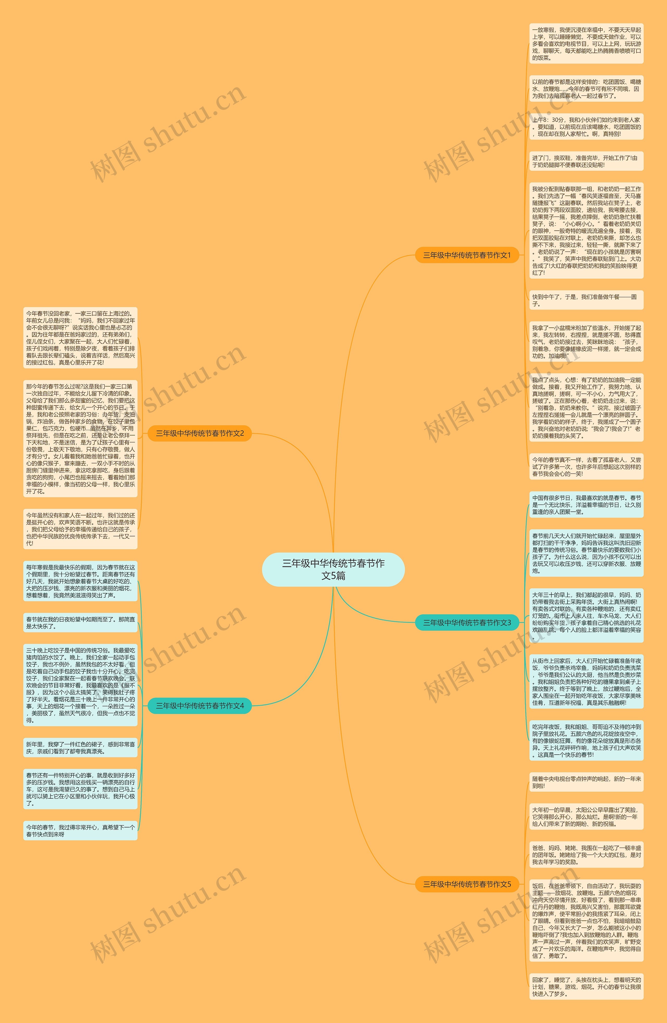 三年级中华传统节春节作文5篇思维导图