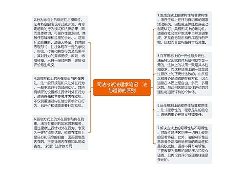 司法考试法理学笔记：法与道德的区别