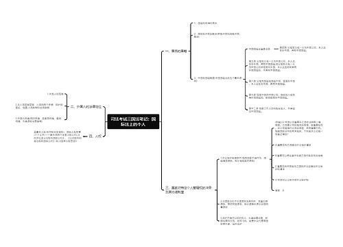司法考试三国法笔记：国际法上的个人