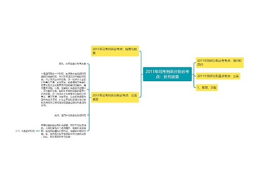 2011年司考刑诉分则必考点：补充侦查