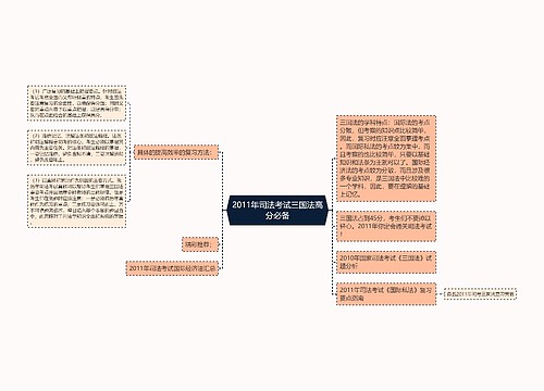 2011年司法考试三国法高分必备