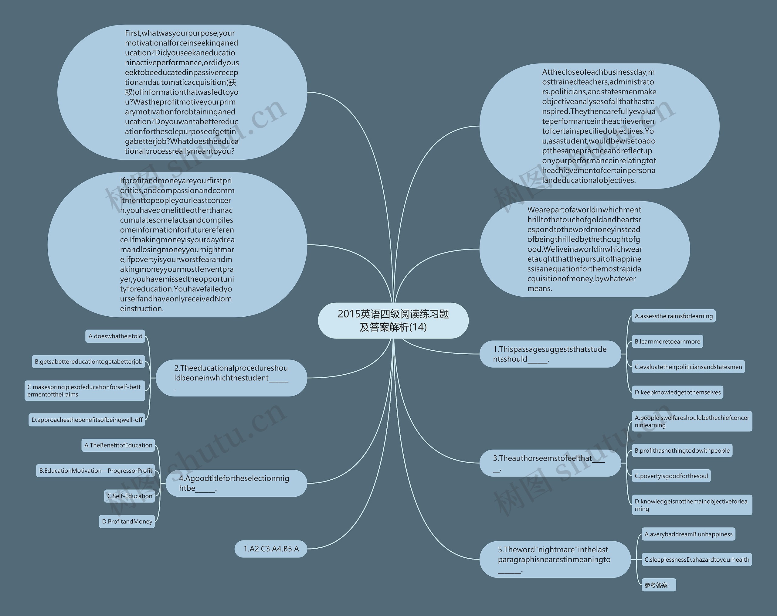 2015英语四级阅读练习题及答案解析(14)思维导图
