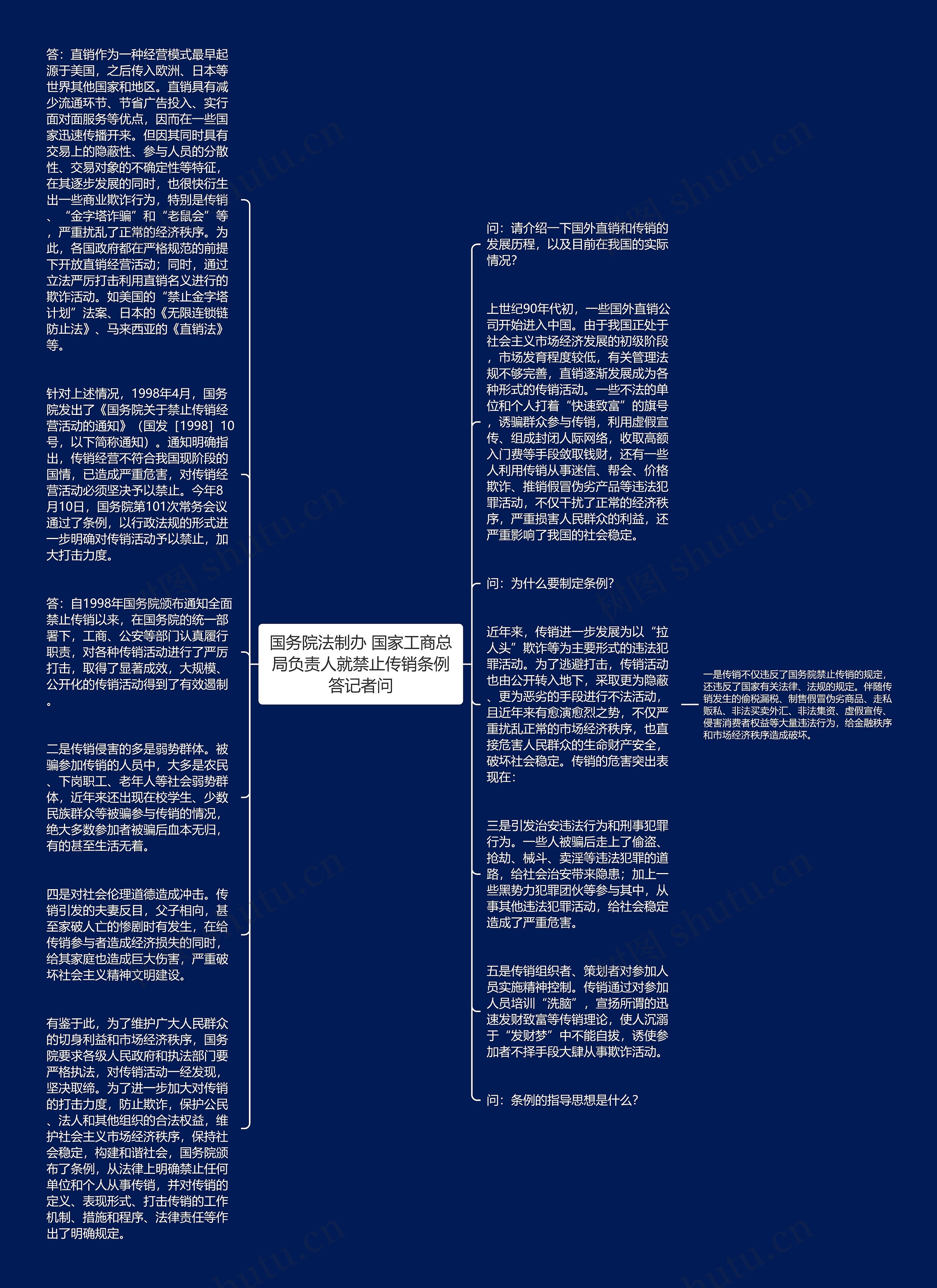 国务院法制办 国家工商总局负责人就禁止传销条例答记者问思维导图