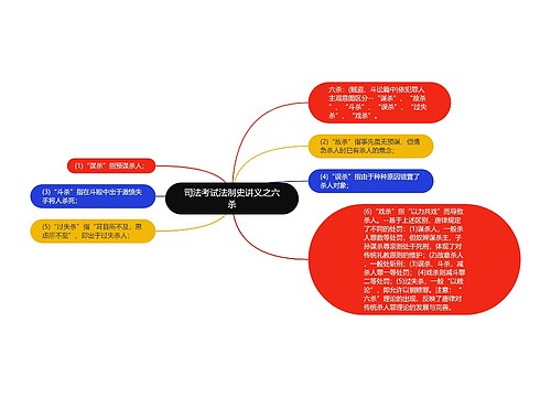 司法考试法制史讲义之六杀