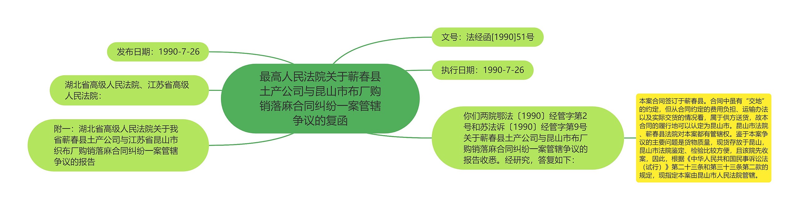 最高人民法院关于蕲春县土产公司与昆山市布厂购销落麻合同纠纷一案管辖争议的复函