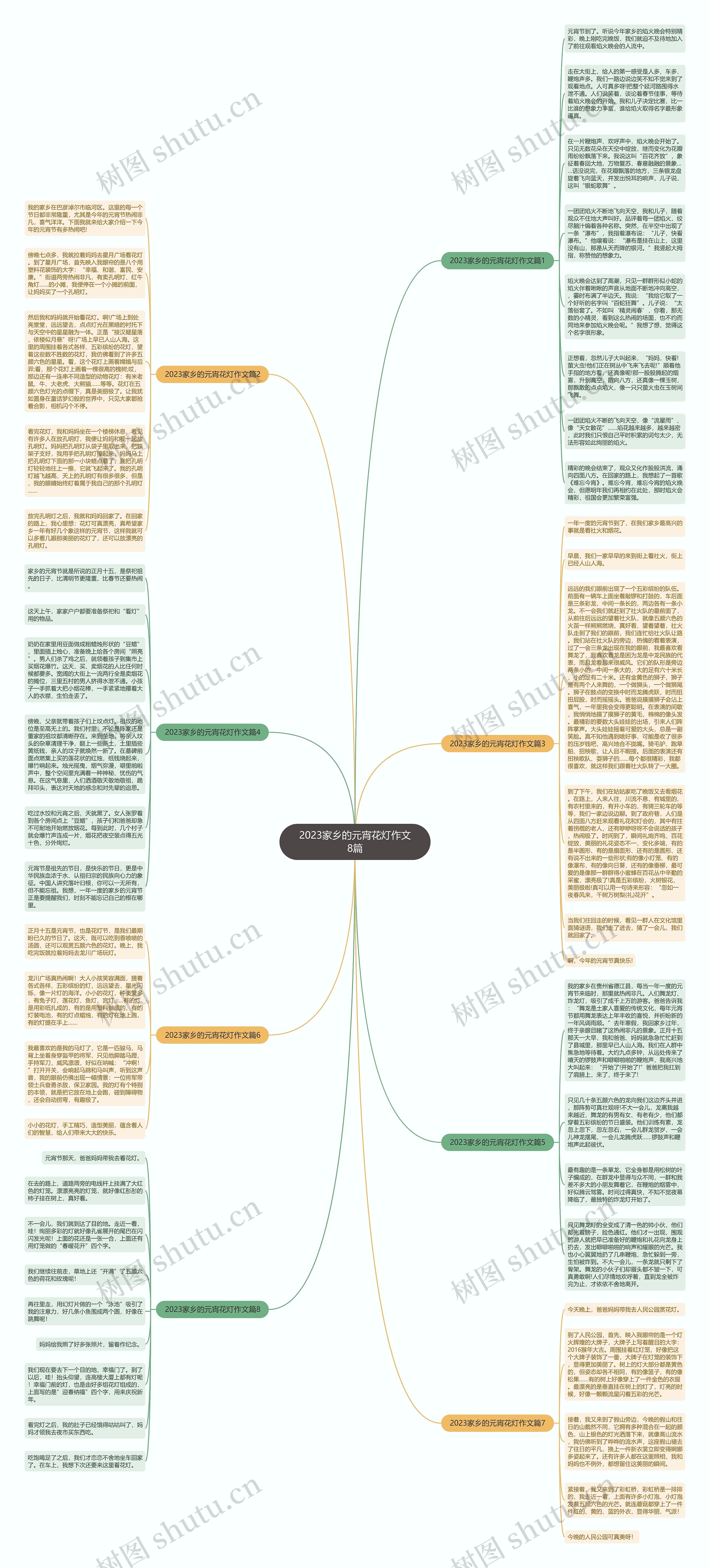 2023家乡的元宵花灯作文8篇思维导图