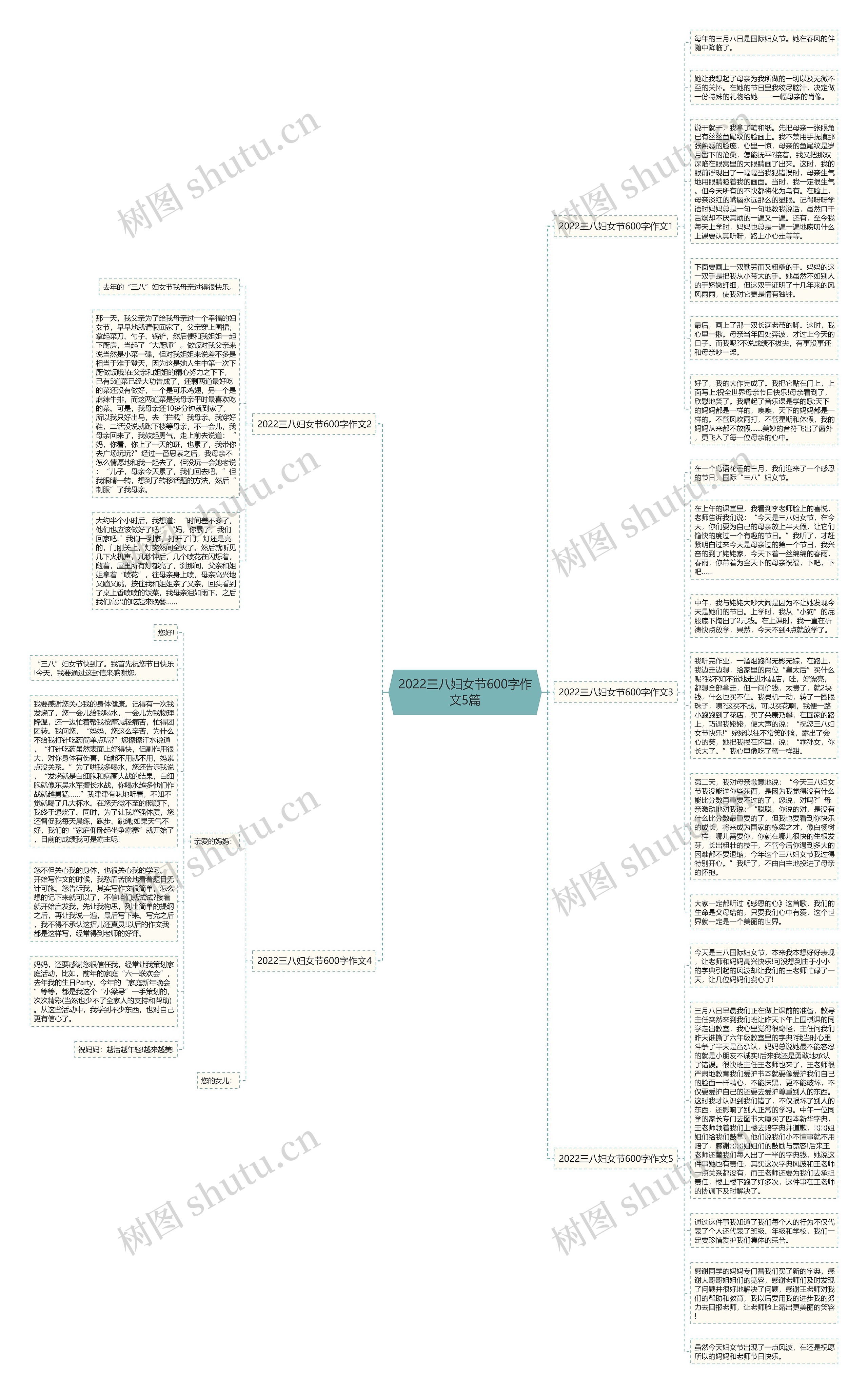 2022三八妇女节600字作文5篇思维导图