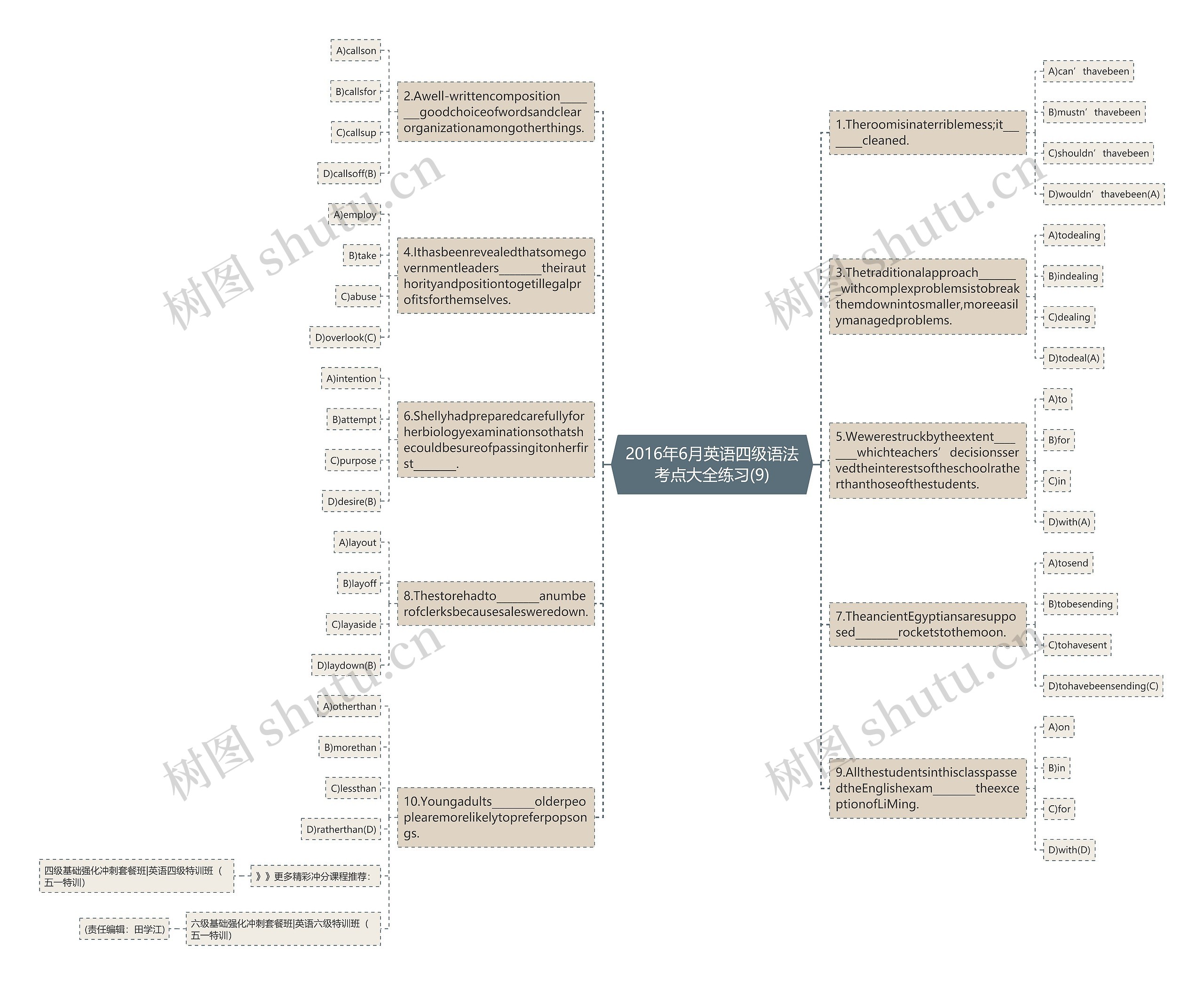 2016年6月英语四级语法考点大全练习(9)思维导图