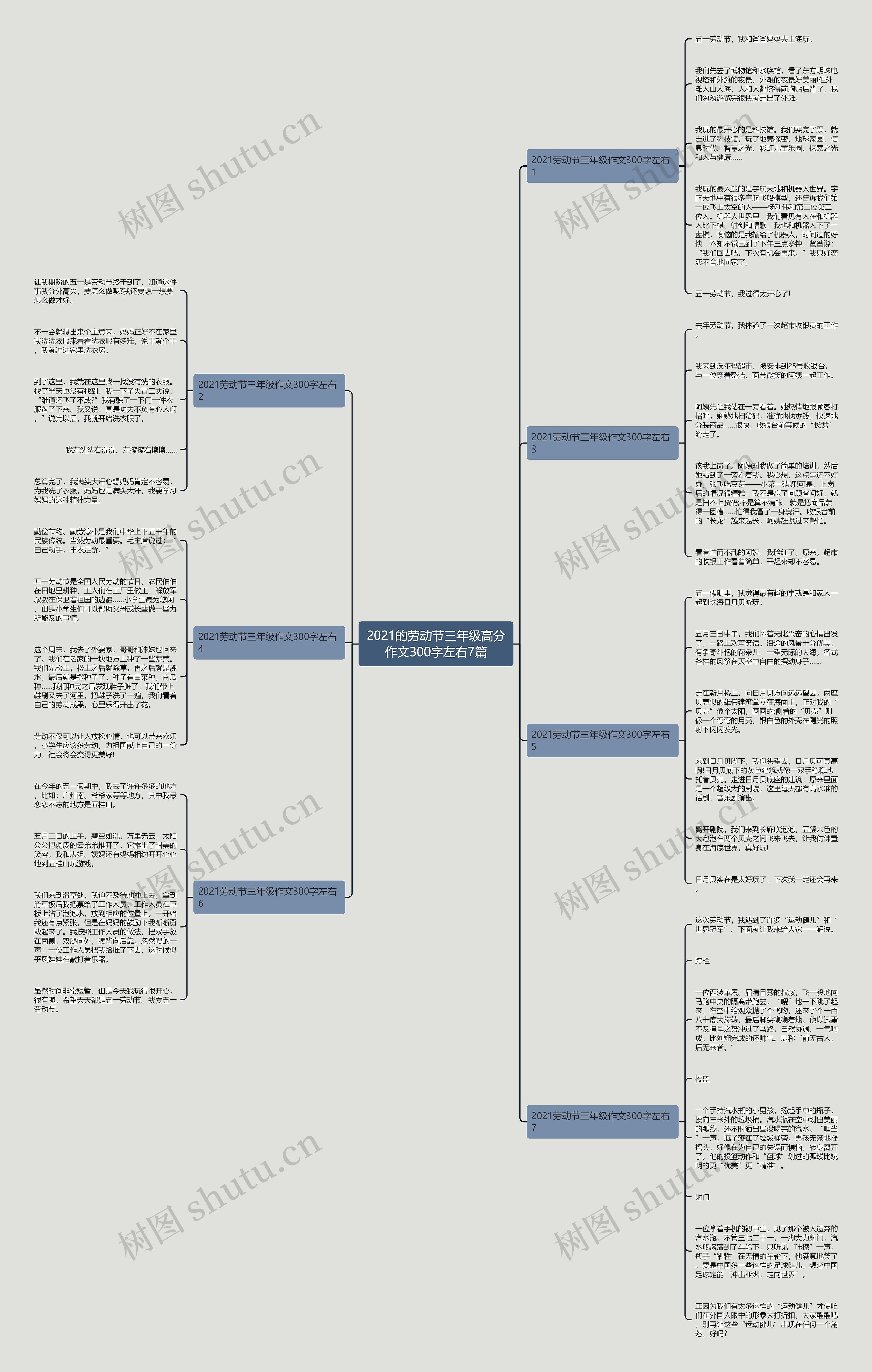 2021的劳动节三年级高分作文300字左右7篇思维导图