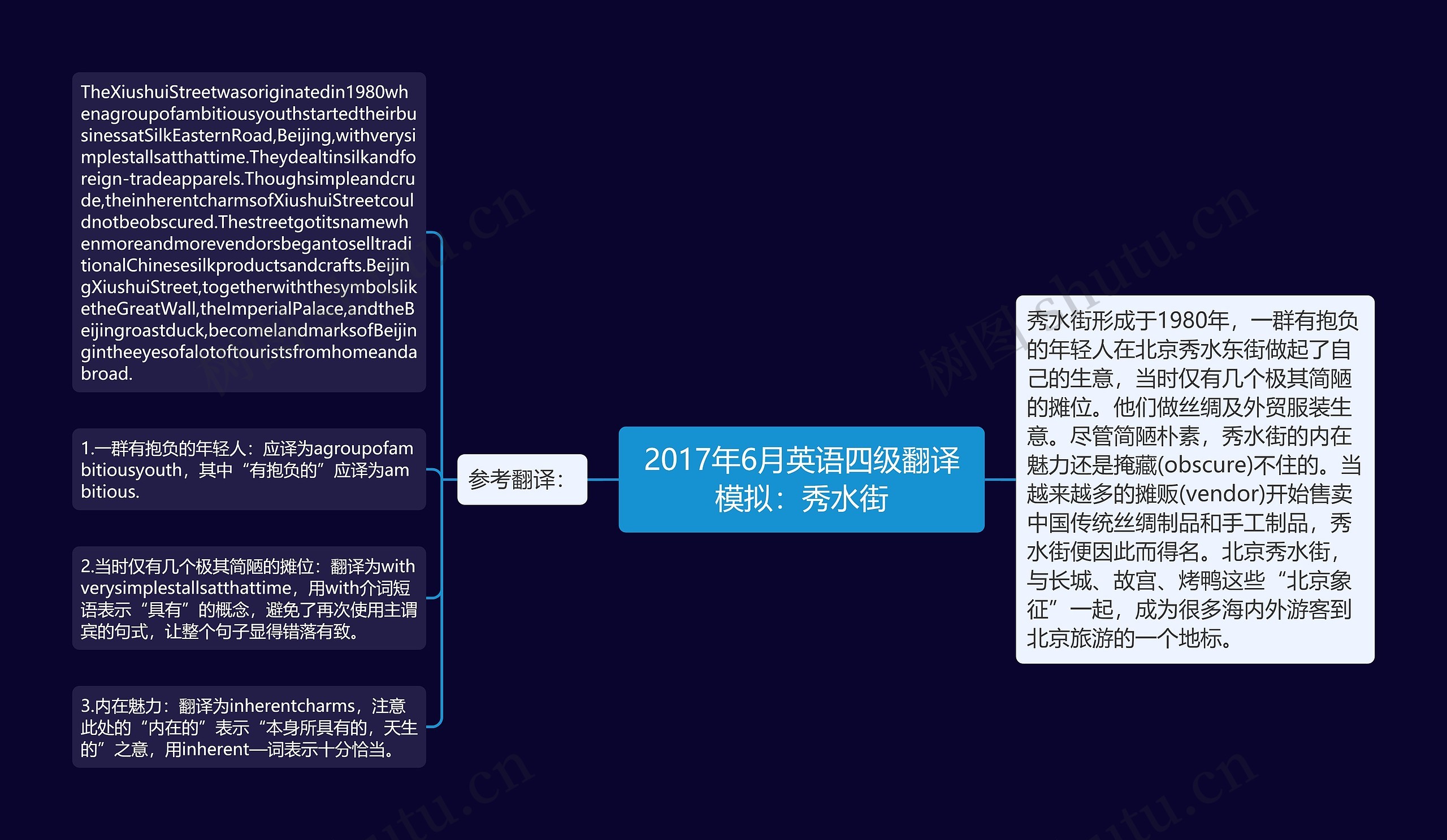 2017年6月英语四级翻译模拟：秀水街