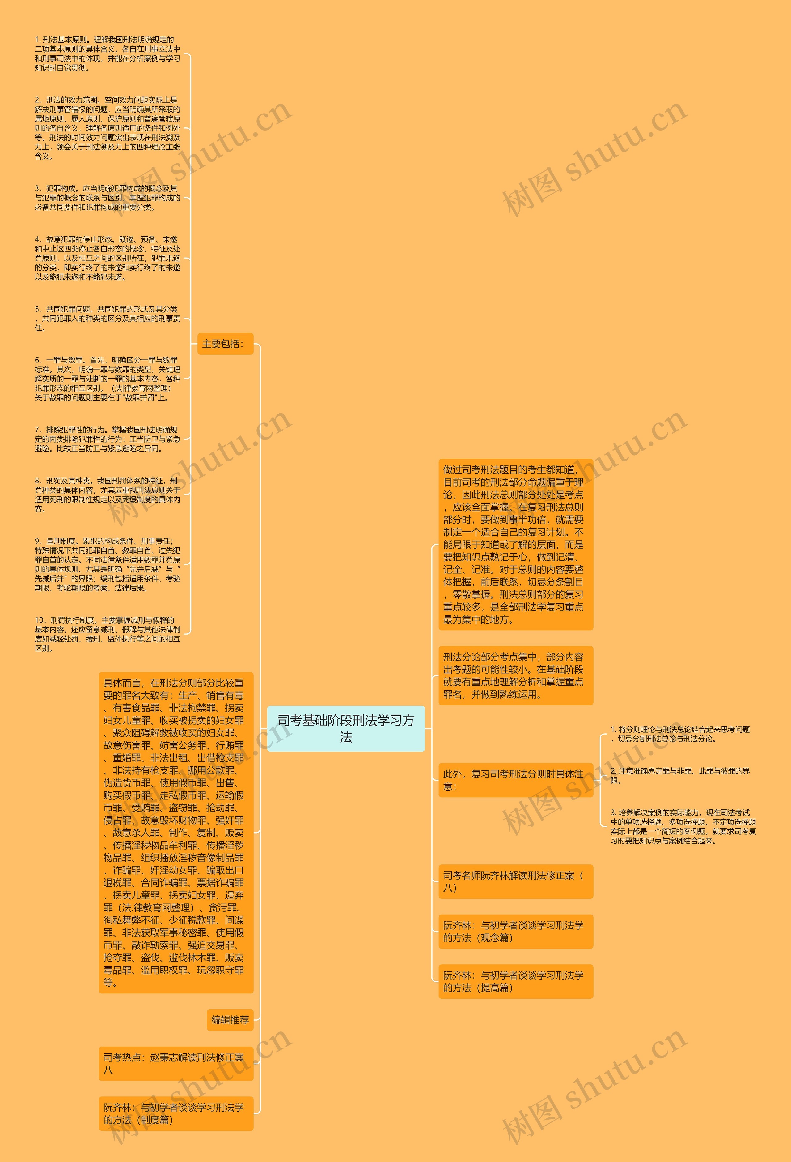 司考基础阶段刑法学习方法