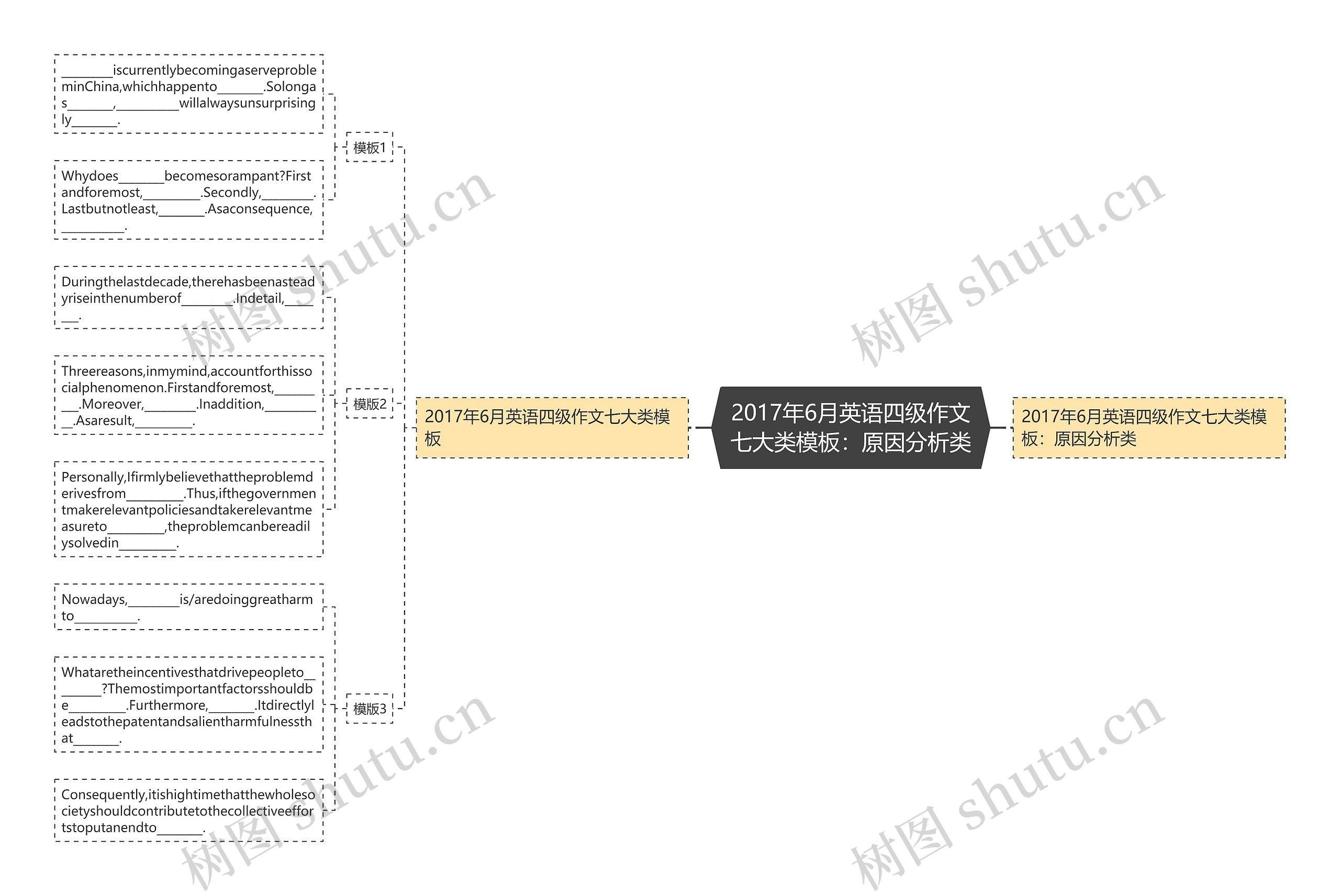 2017年6月英语四级作文七大类模板:原因分析类 2017年6月英语四级作文七大类模板:原因分析类