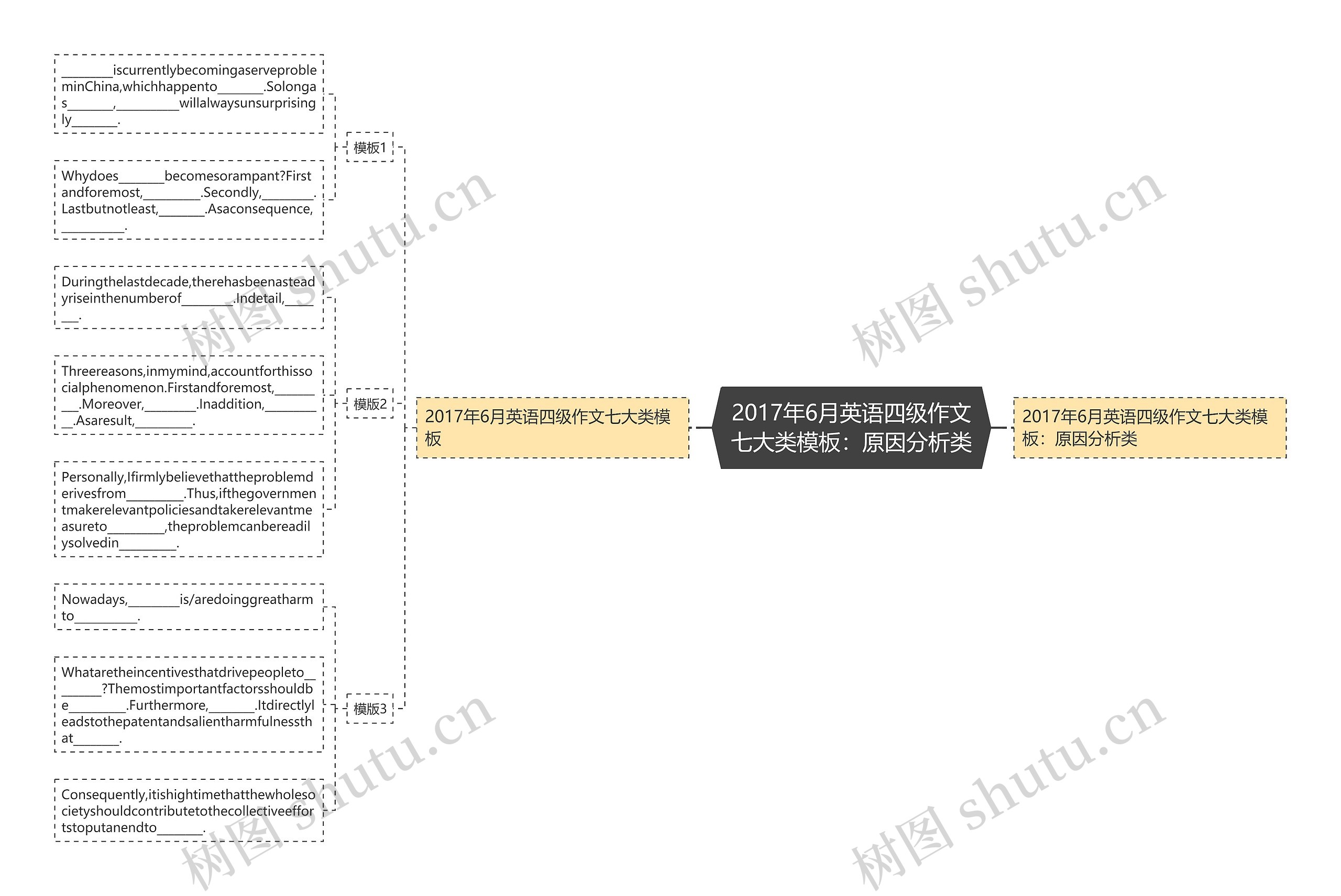 2017年6月英语四级作文七大类：原因分析类思维导图