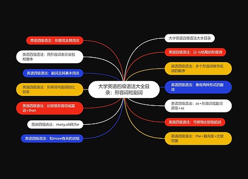 大学英语四级语法大全目录：形容词和副词