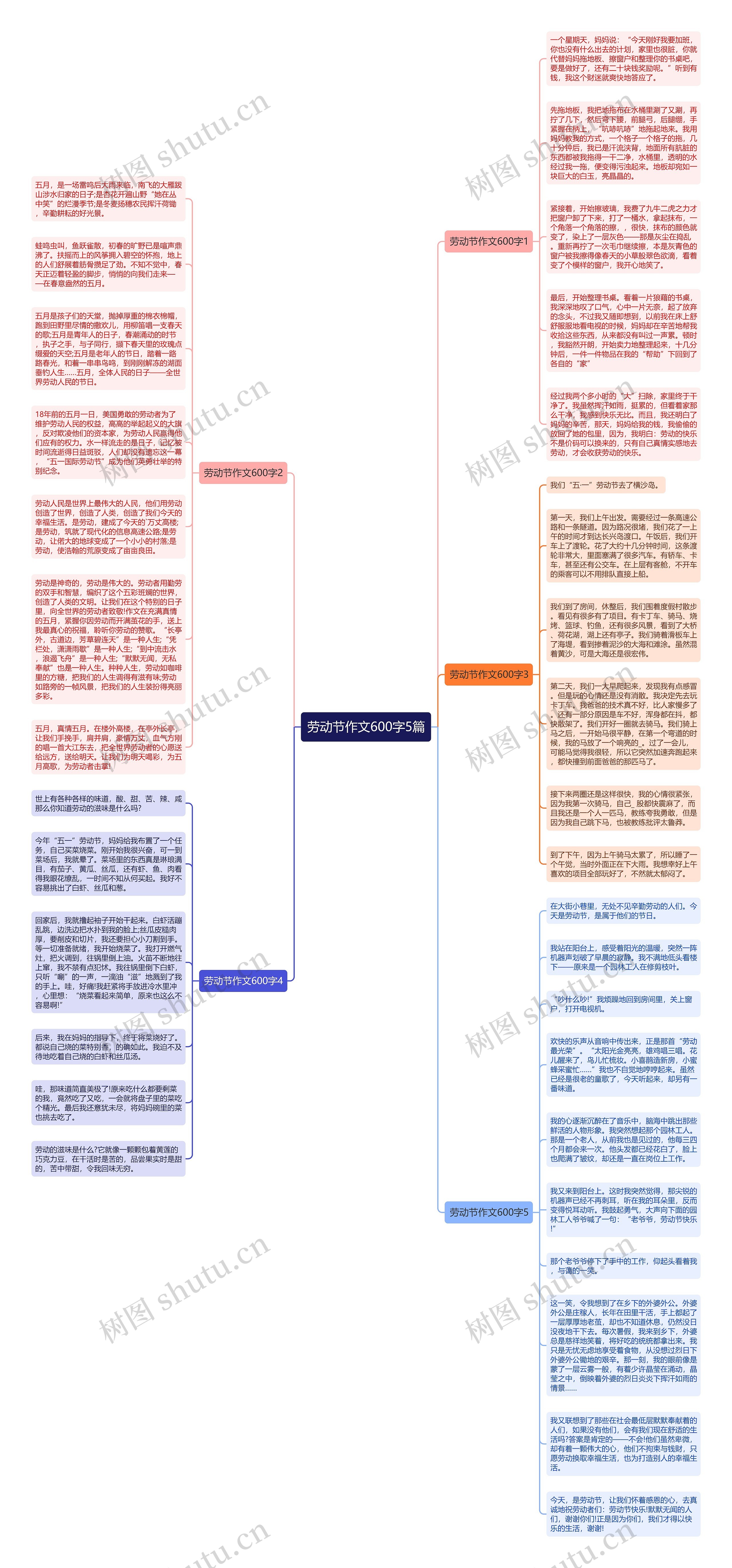 劳动节作文600字5篇思维导图
