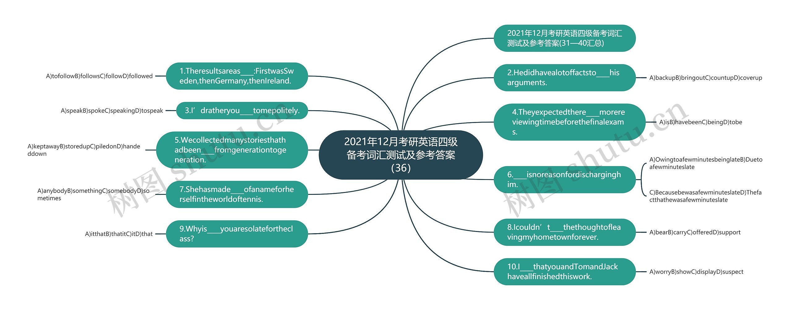 2021年12月考研英语四级备考词汇测试及参考答案（36）