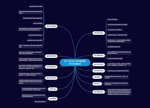 2017年6月大学英语四级作文连词盘点