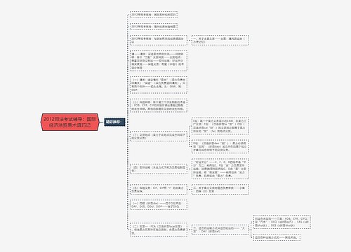 2012司法考试辅导：国际经济法贸易术语巧记