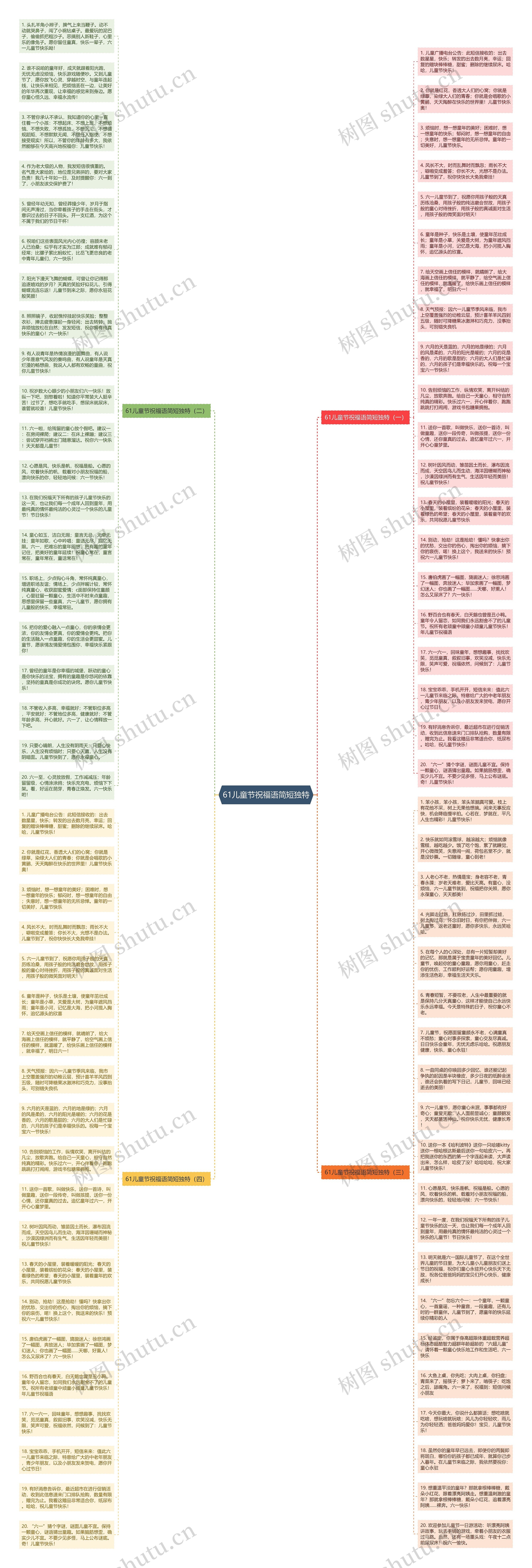 61儿童节祝福语简短独特思维导图