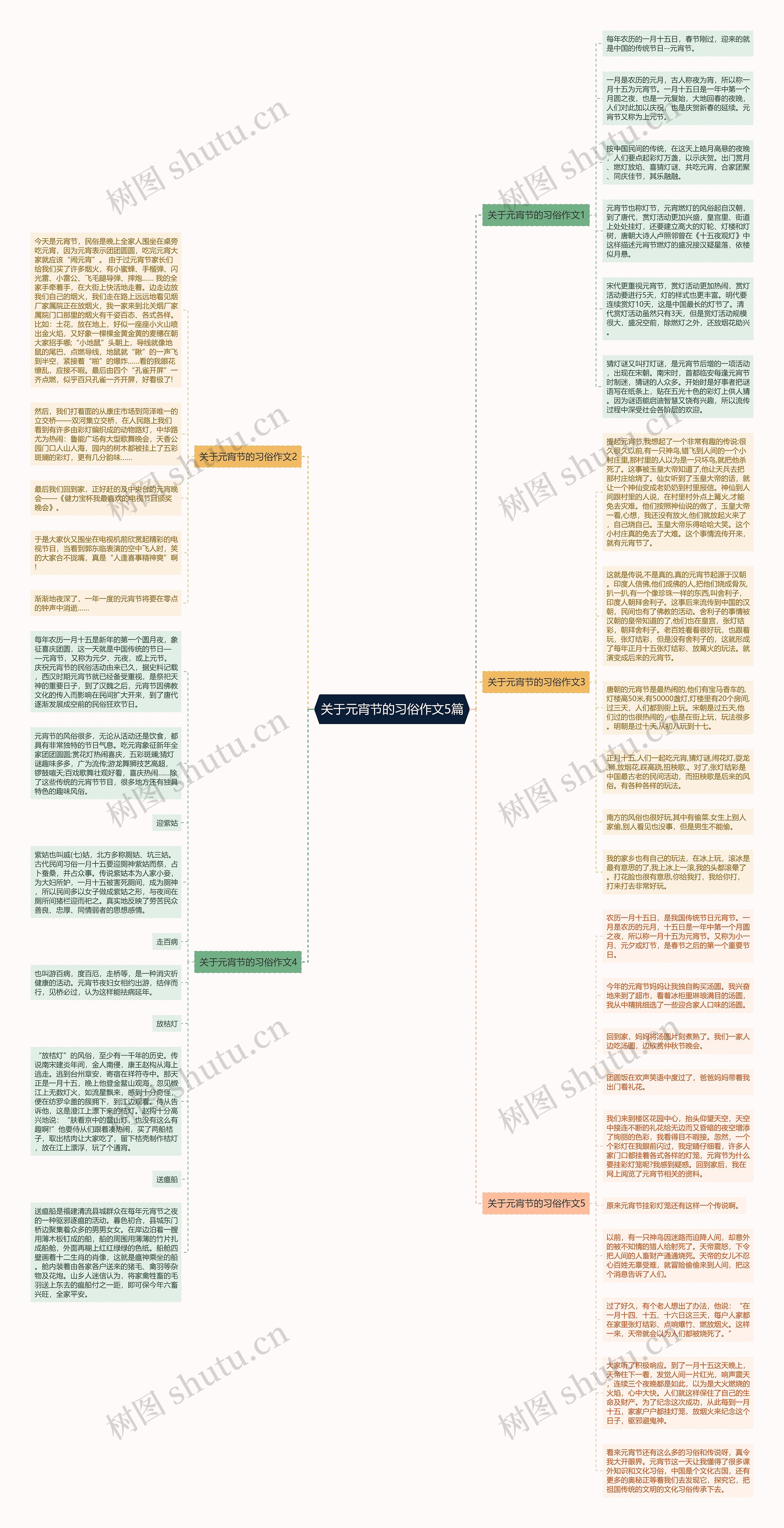 关于元宵节的习俗作文5篇思维导图