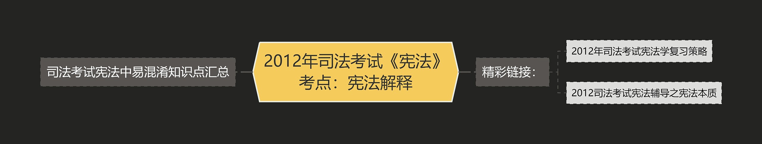 2012年司法考试《宪法》考点：宪法解释思维导图