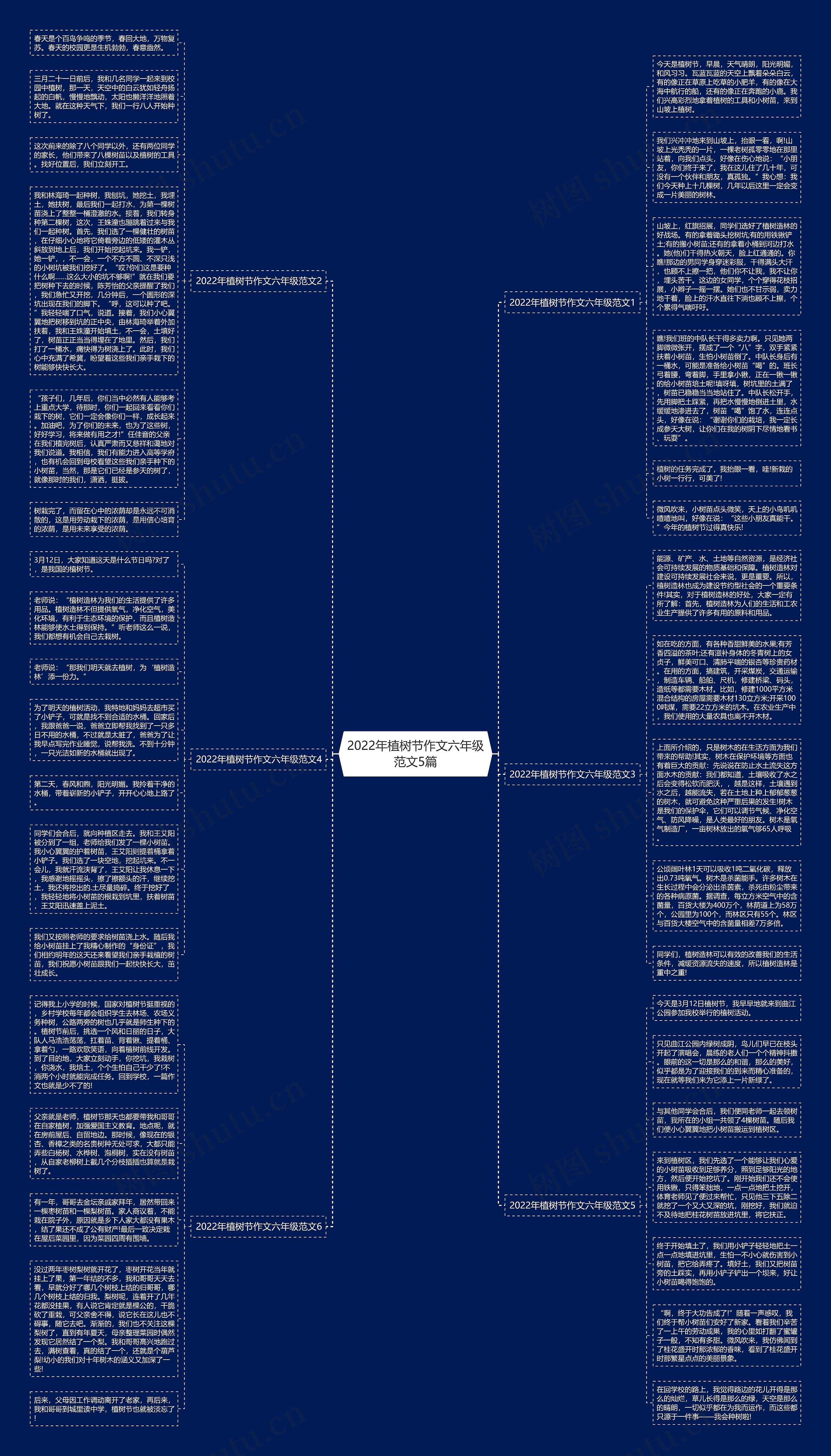 2022年植树节作文六年级范文5篇思维导图