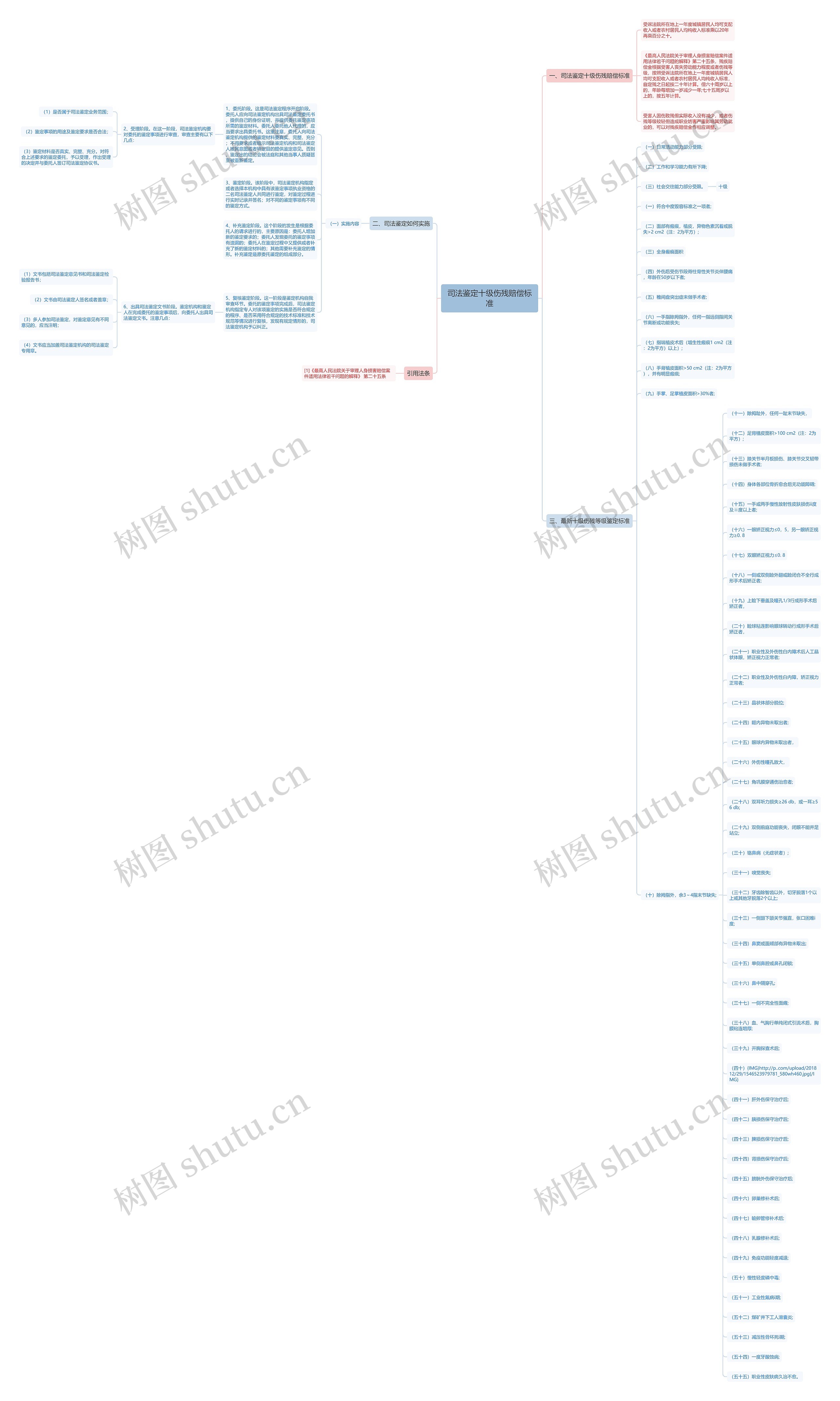司法鉴定十级伤残赔偿标准 司法鉴定十级伤残赔偿标准
