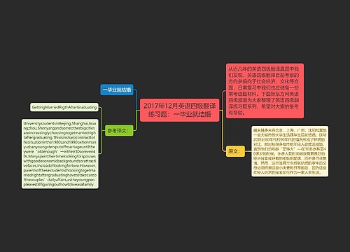 2017年12月英语四级翻译练习题：一毕业就结婚