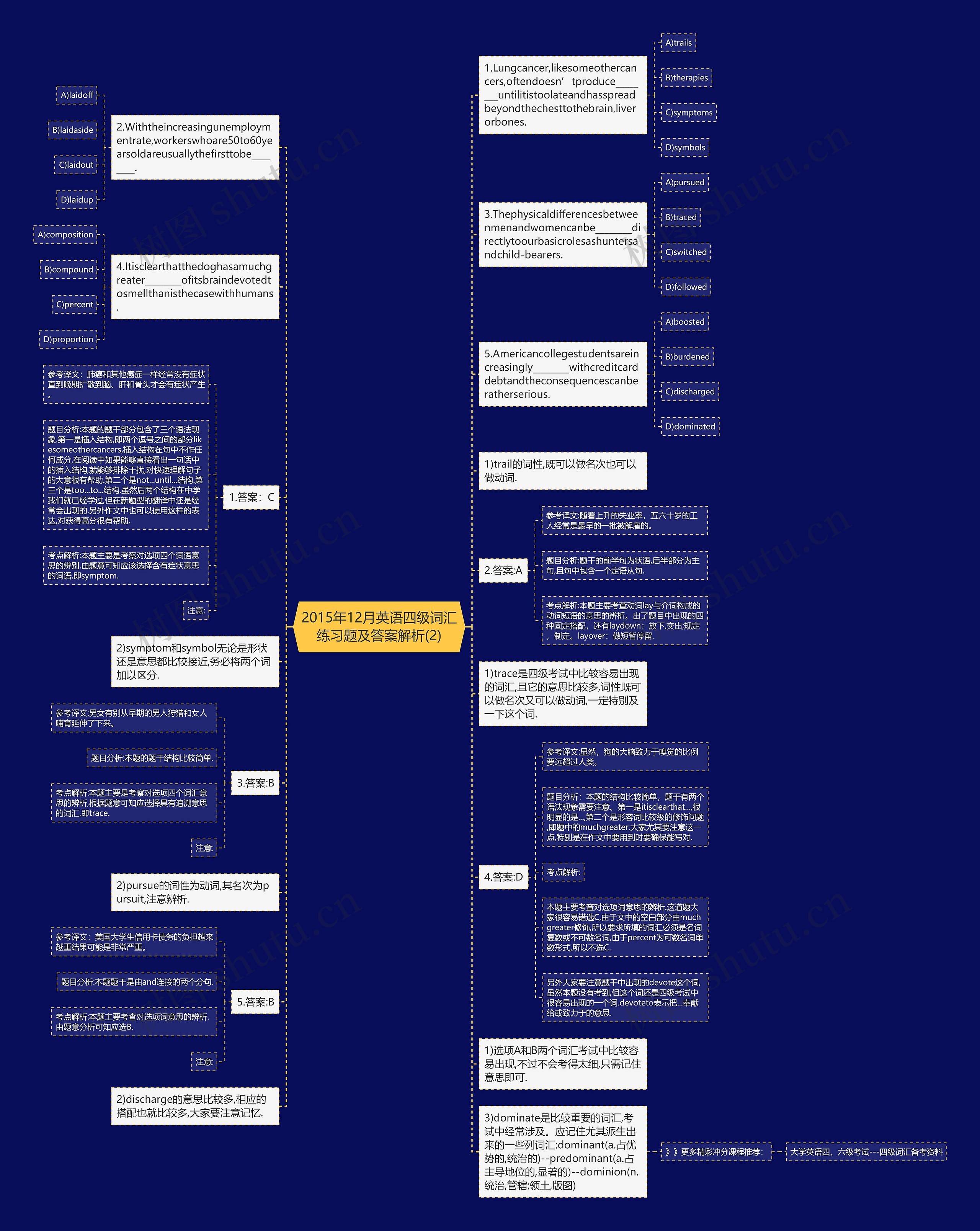2015年12月英语四级词汇练习题及答案解析(2)思维导图