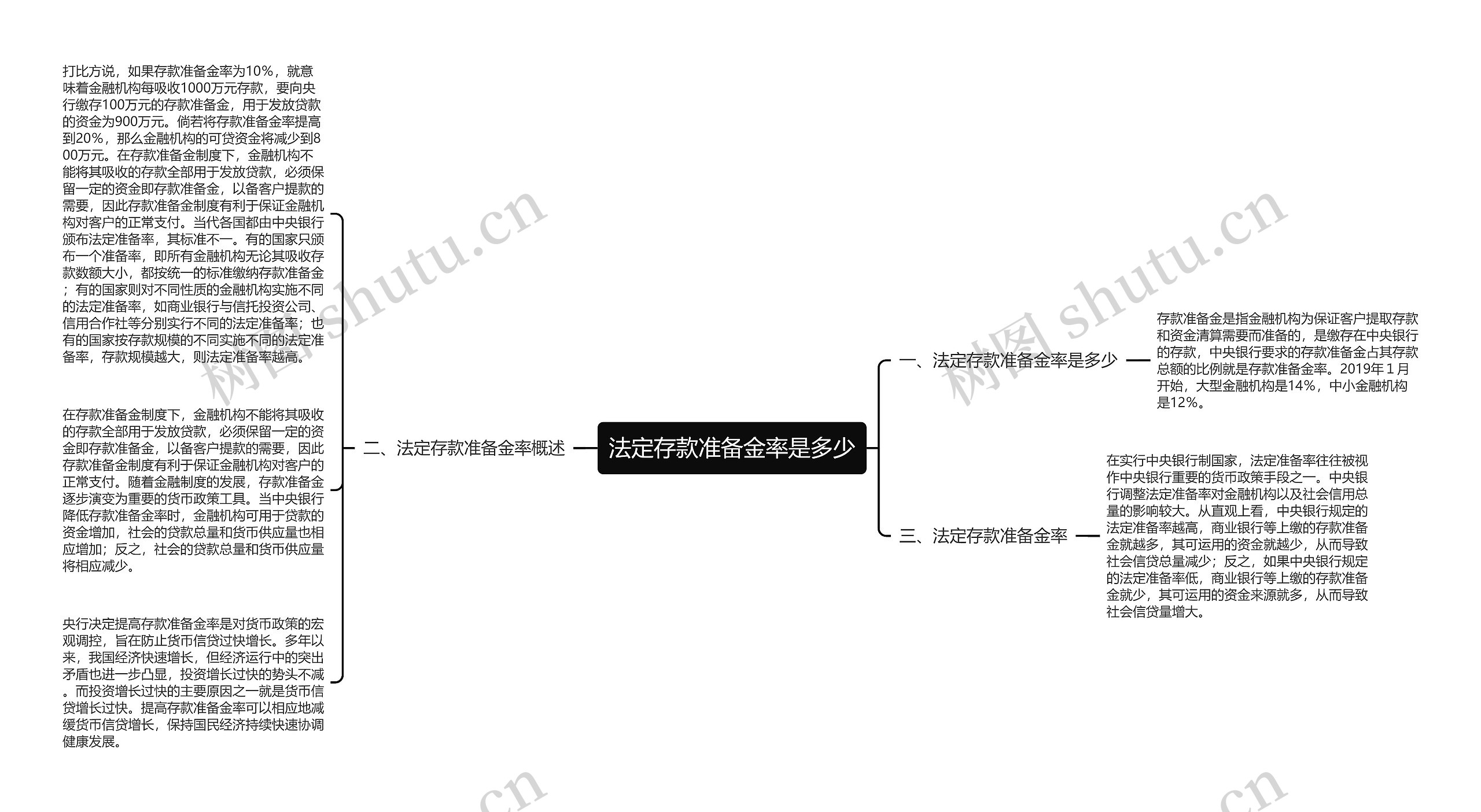 法定存款准备金率是多少 法定存款准备金率是多少