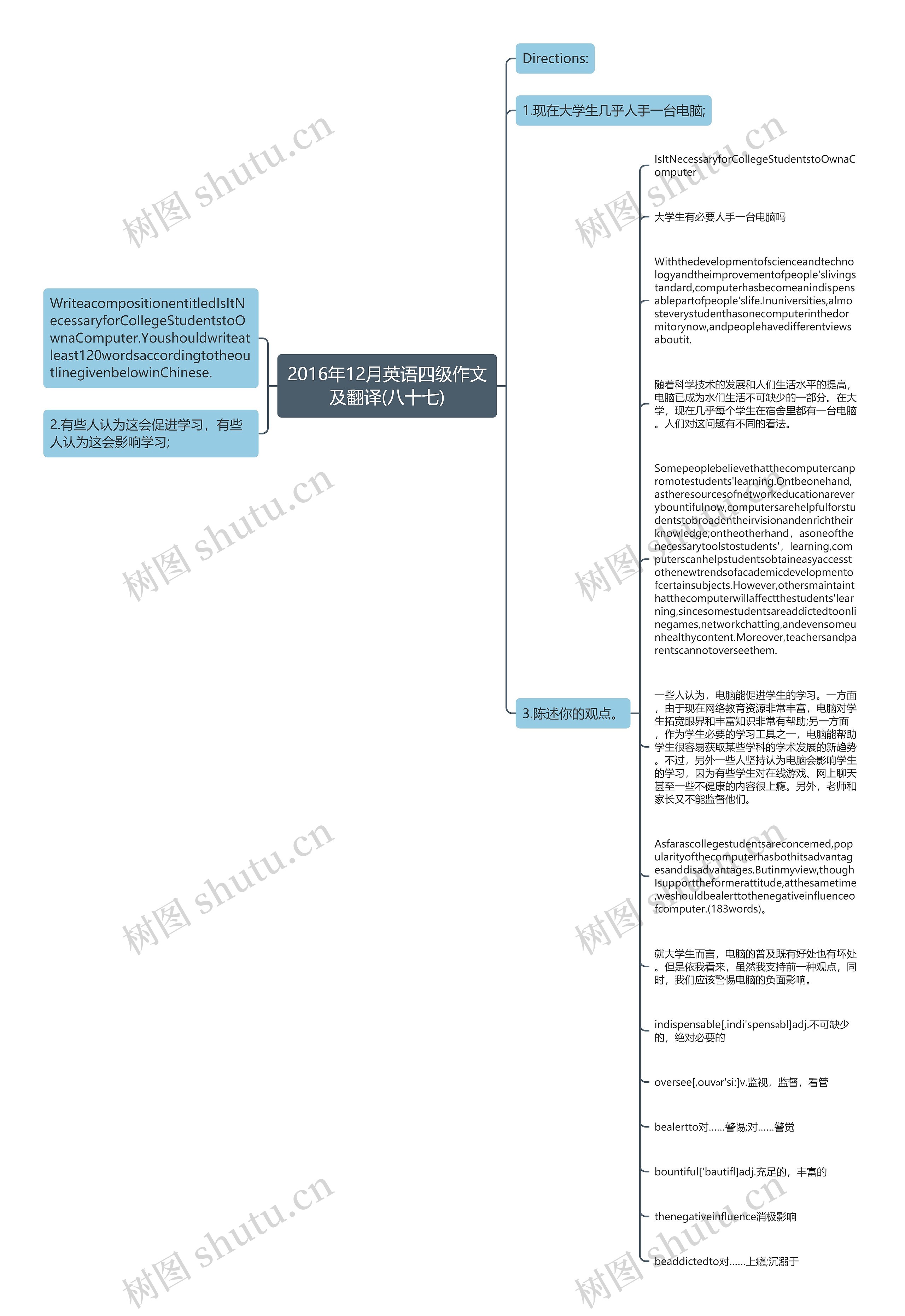 2016年12月英语四级作文及翻译(八十七)