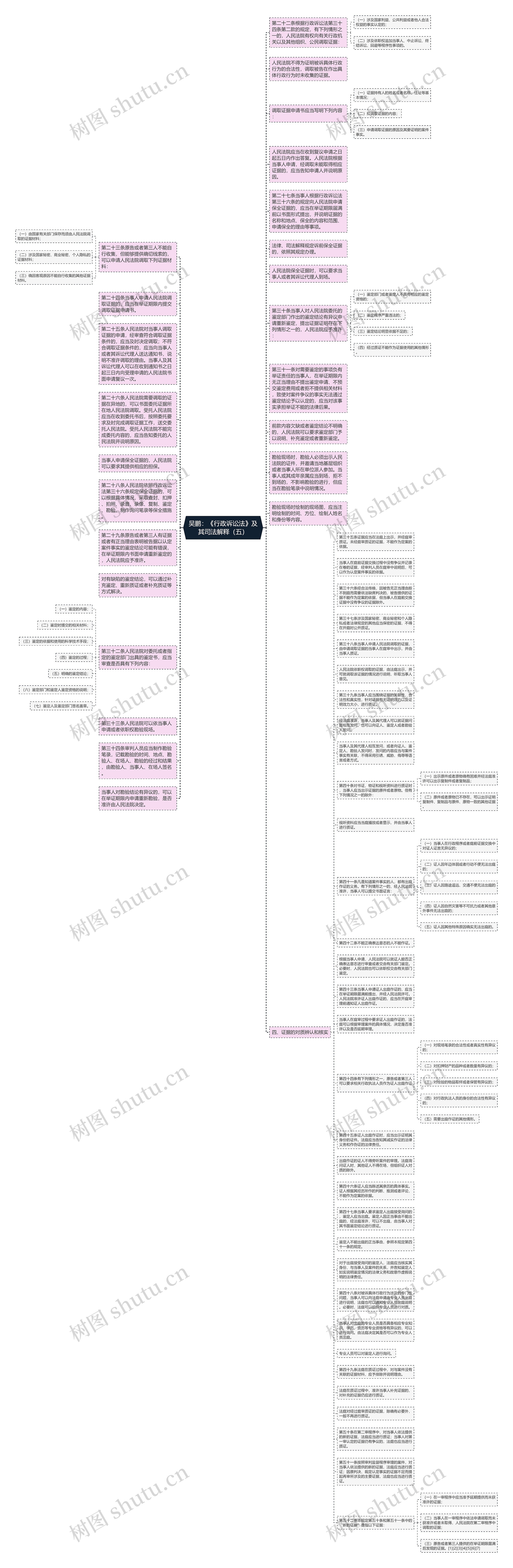 吴鹏：《行政诉讼法》及其司法解释（五）思维导图