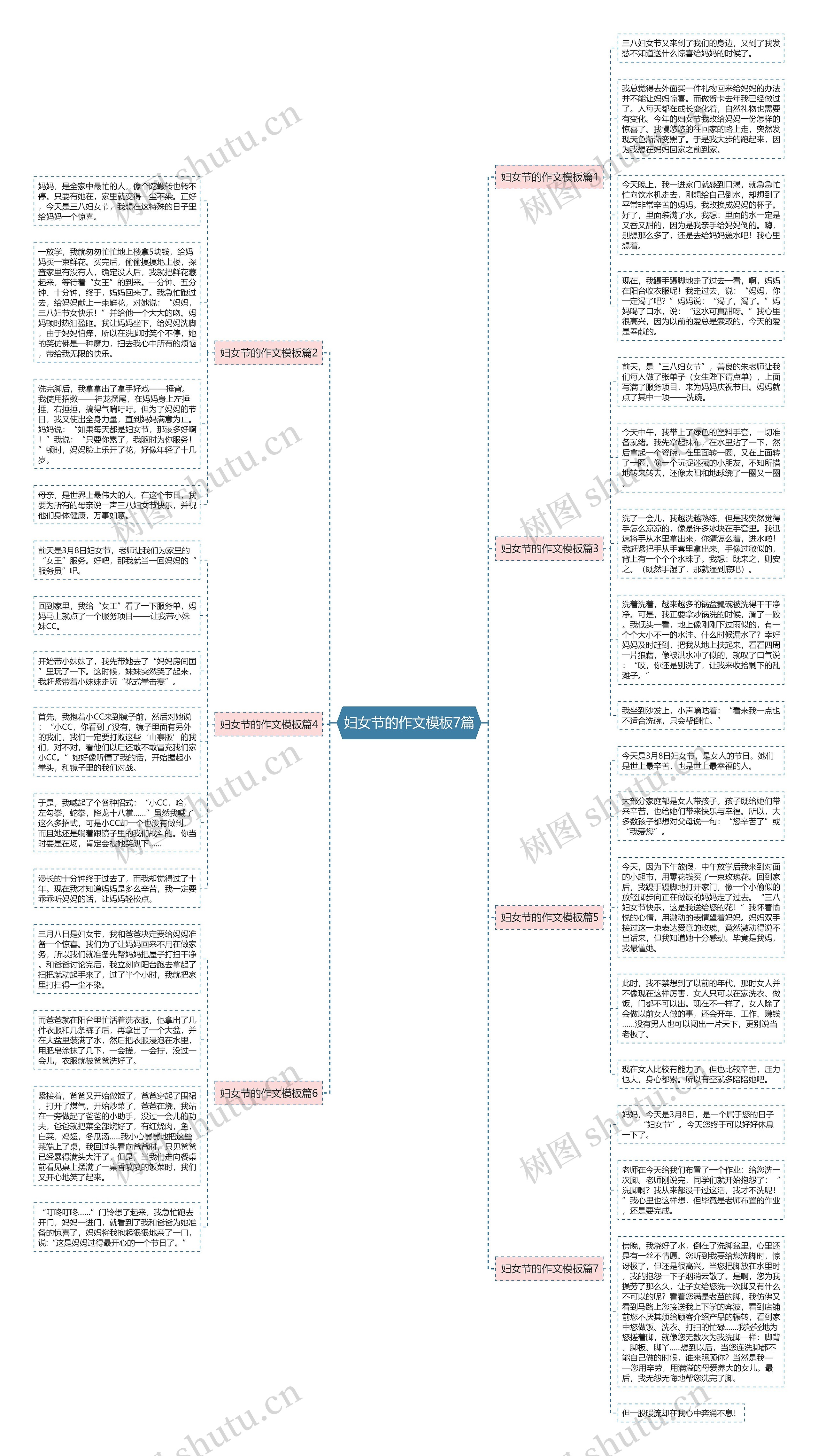 妇女节的作文7篇思维导图