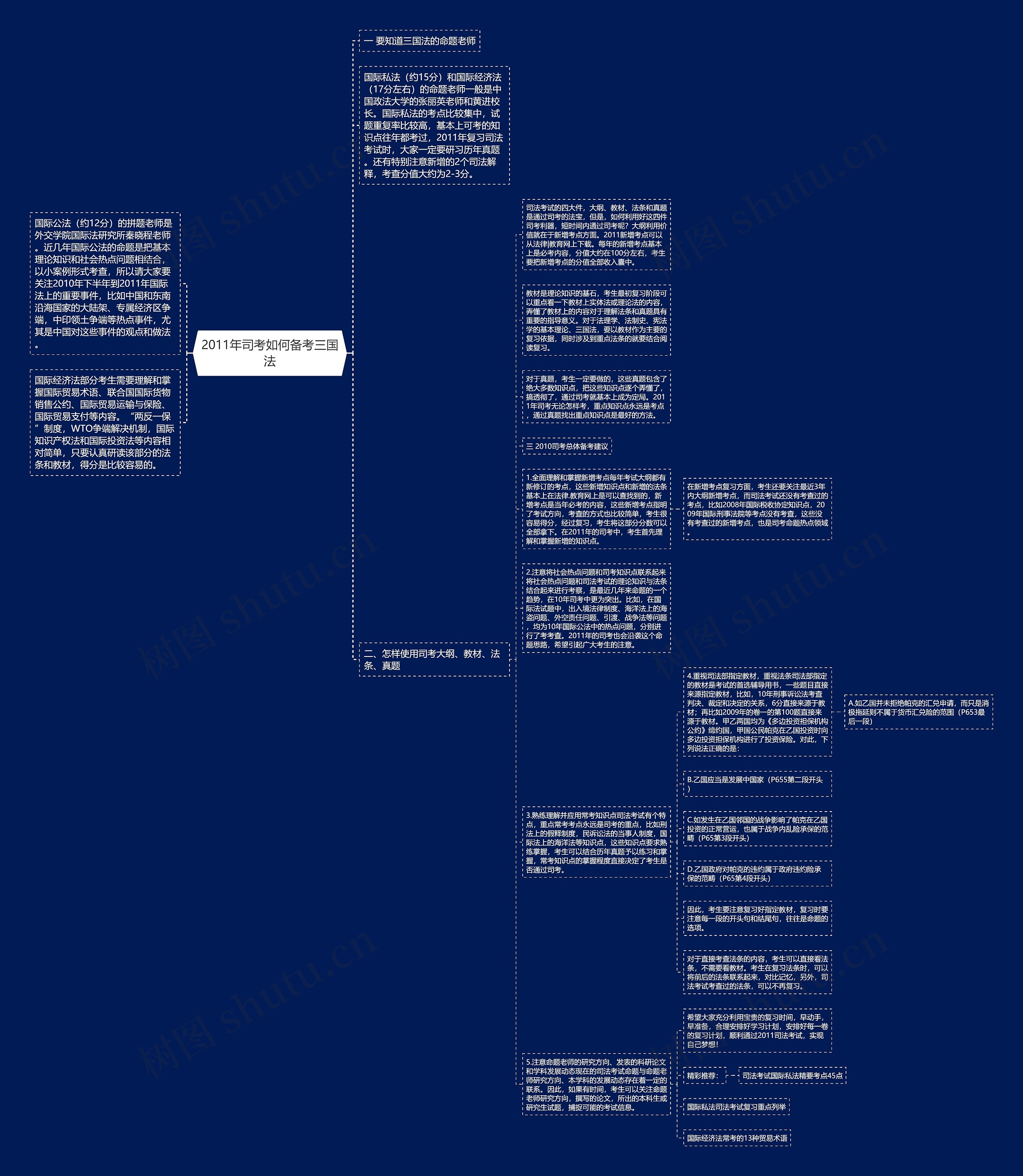 2011年司考如何备考三国法思维导图