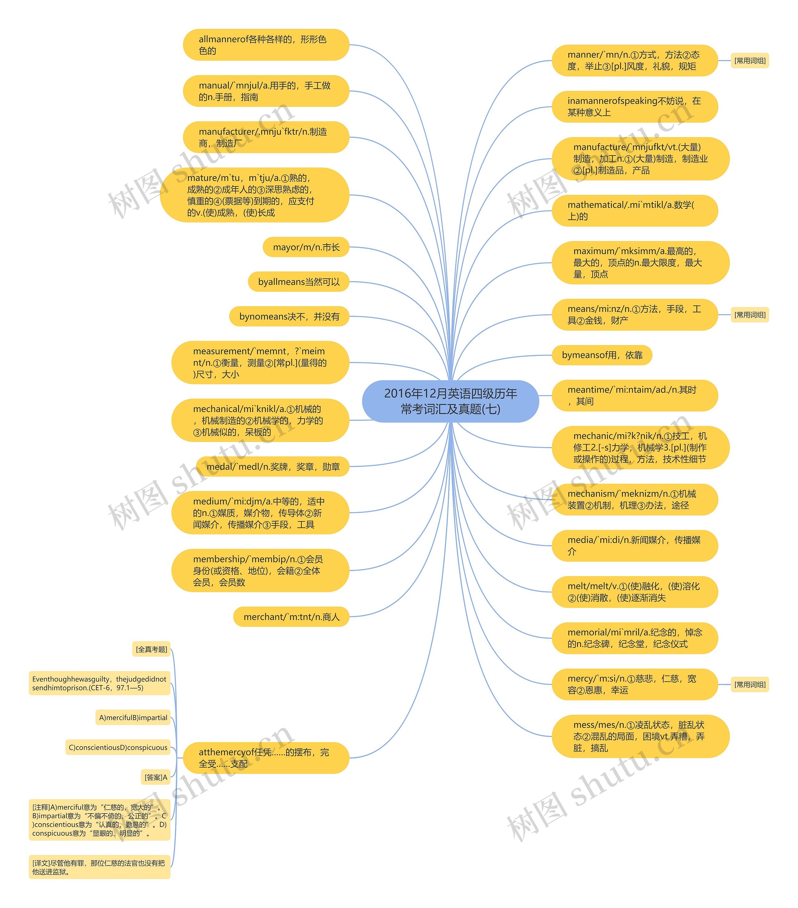 2016年12月英语四级历年常考词汇及真题(七)思维导图