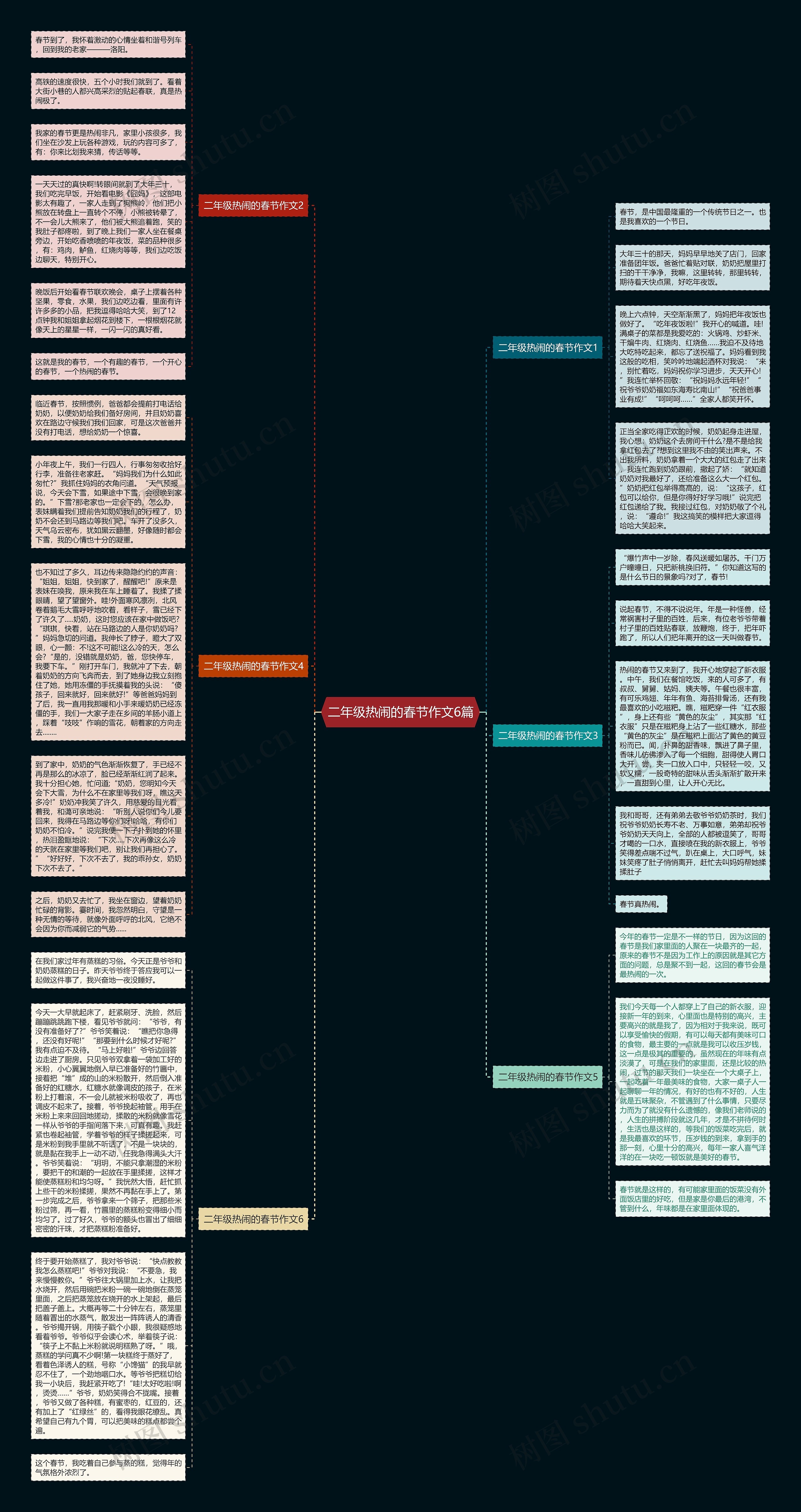 二年级热闹的春节作文6篇思维导图
