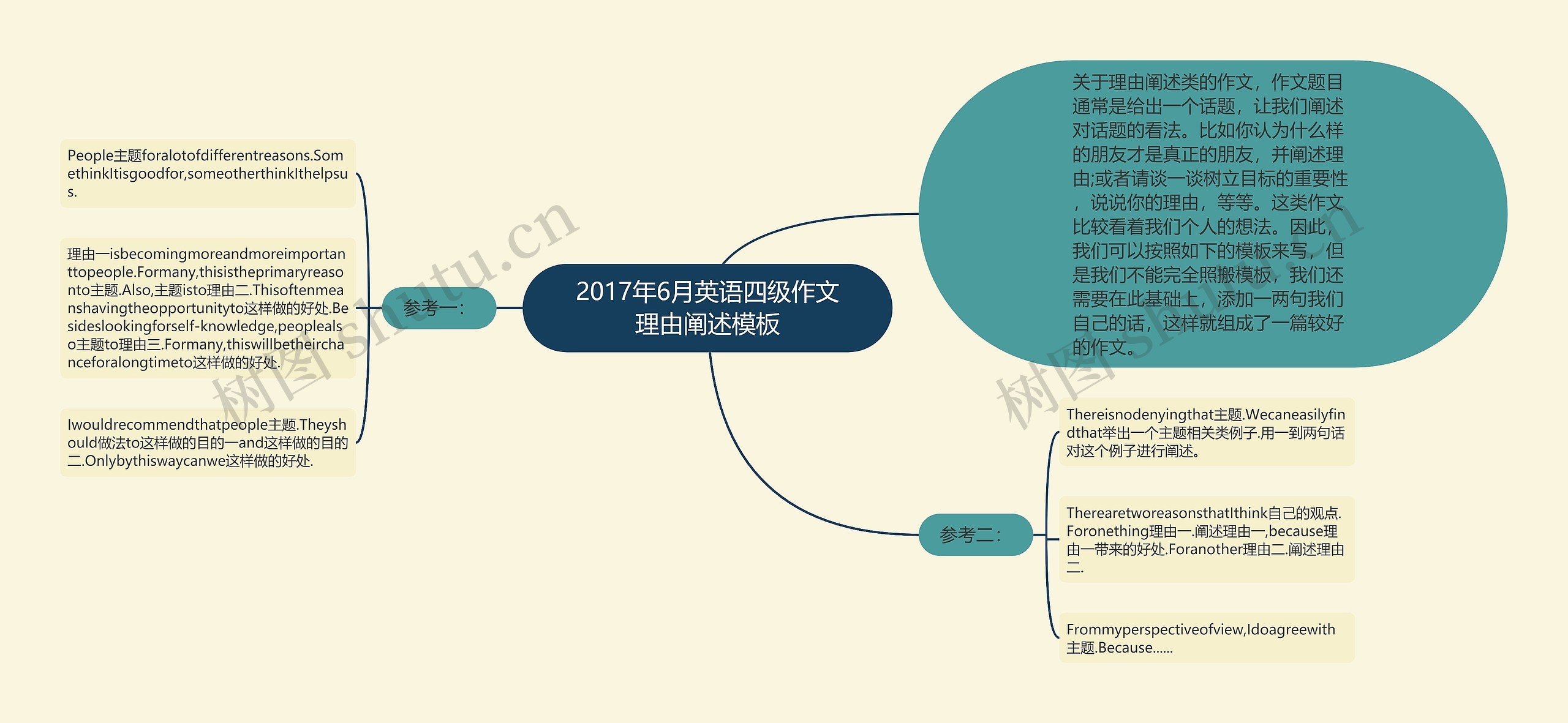 2017年6月英语四级作文理由阐述模板