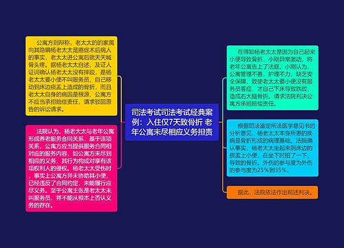 司法考试司法考试经典案例：入住仅7天致骨折 老年公寓未尽相应义务担责