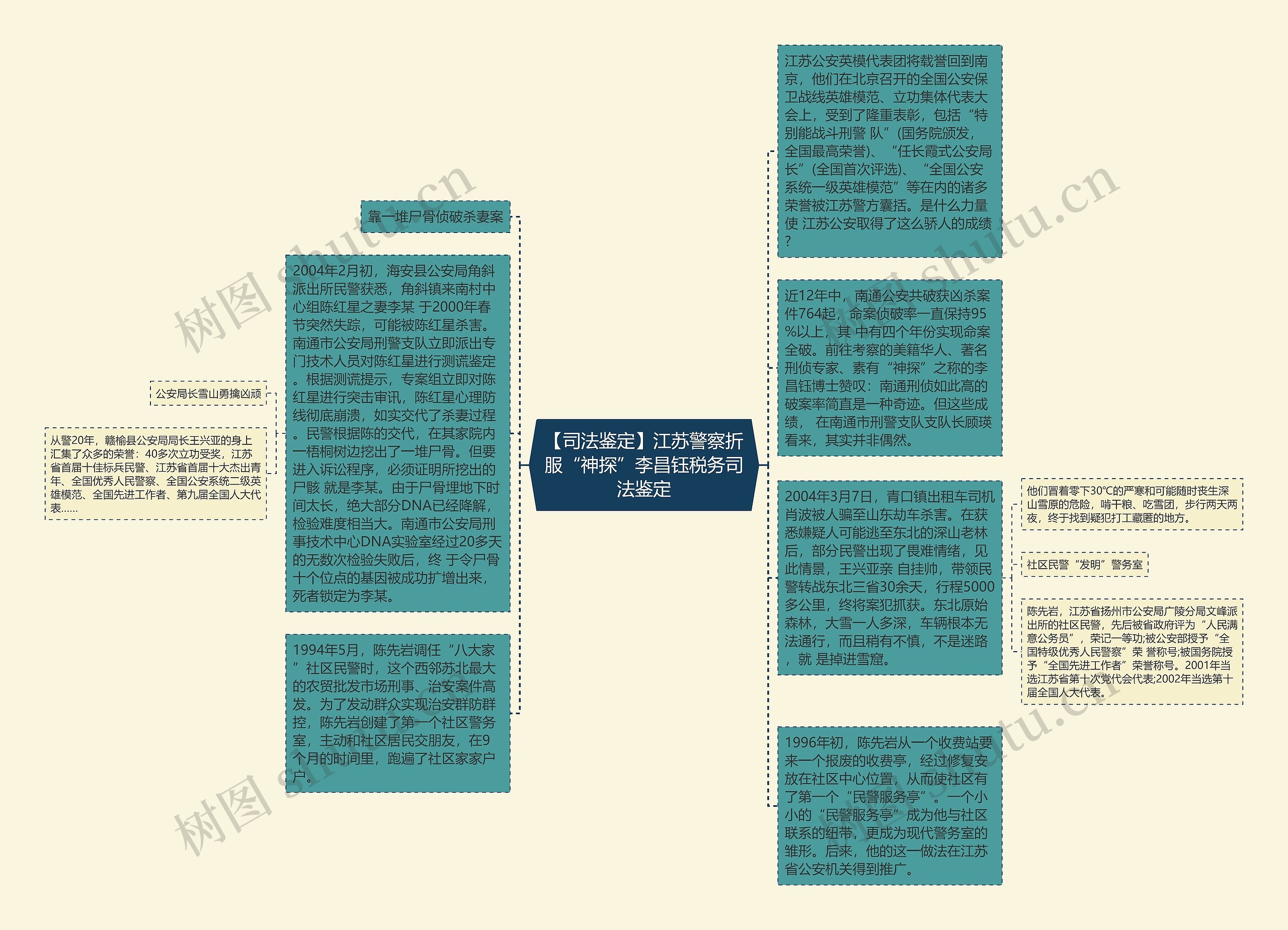 【司法鉴定】江苏警察折服“神探”李昌钰税务司法鉴定