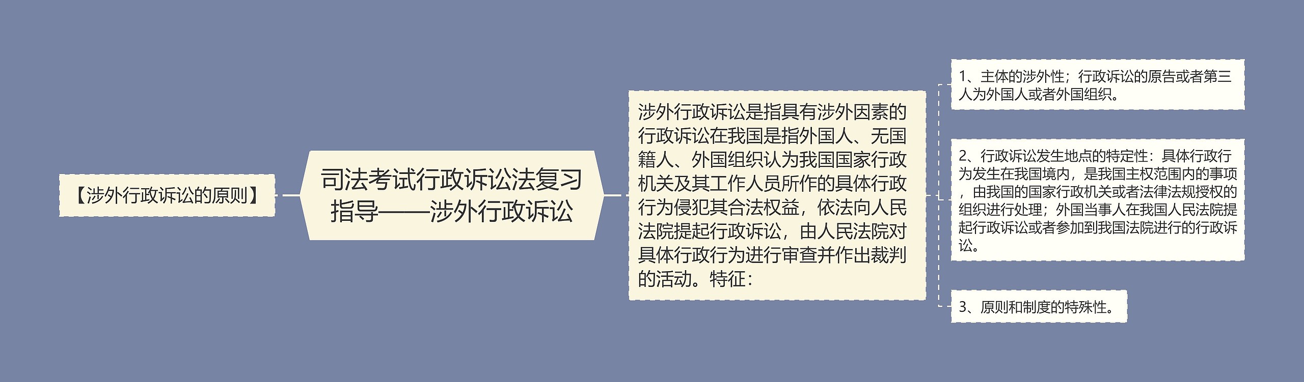 司法考试行政诉讼法复习指导——涉外行政诉讼思维导图