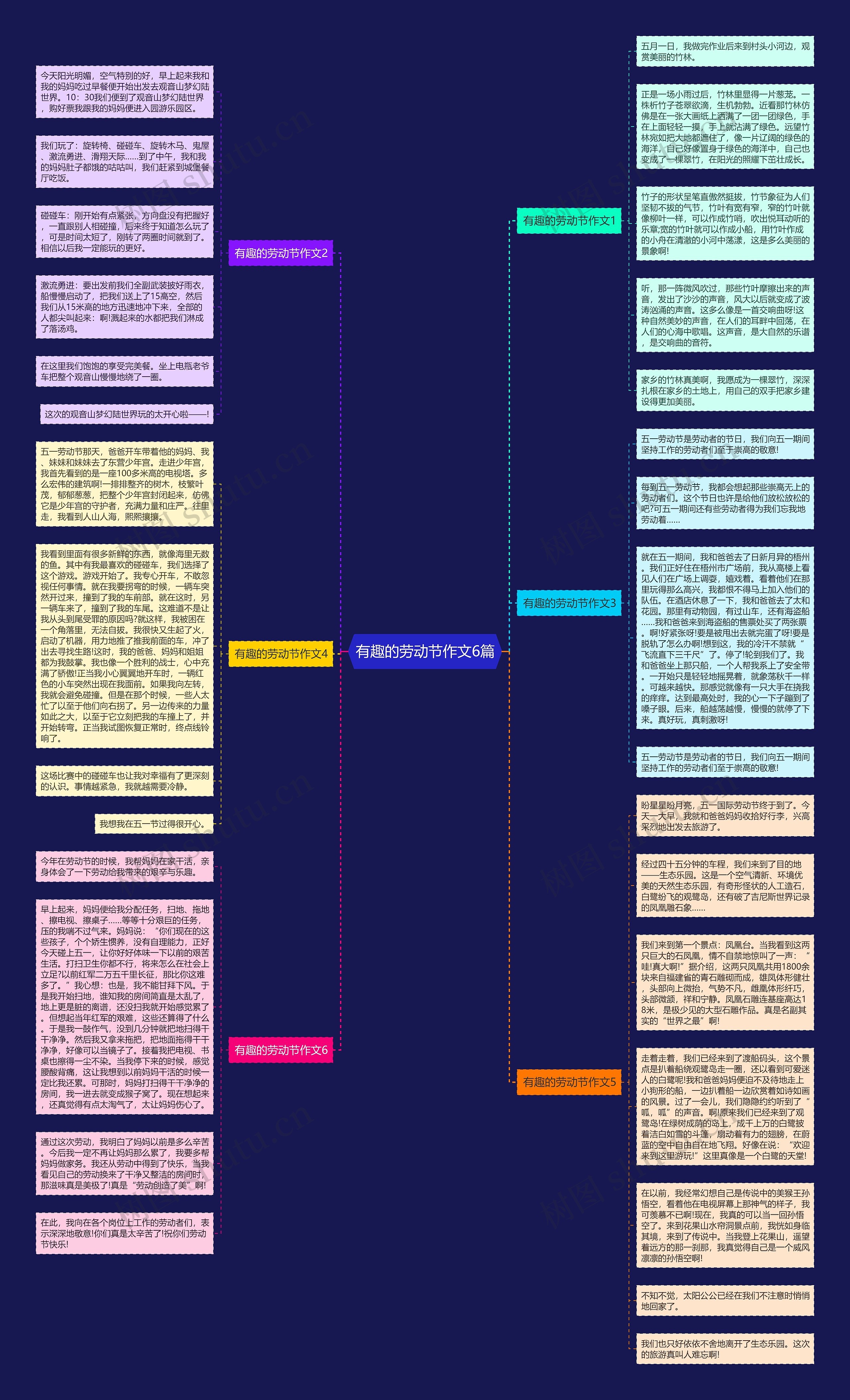 有趣的劳动节作文6篇思维导图