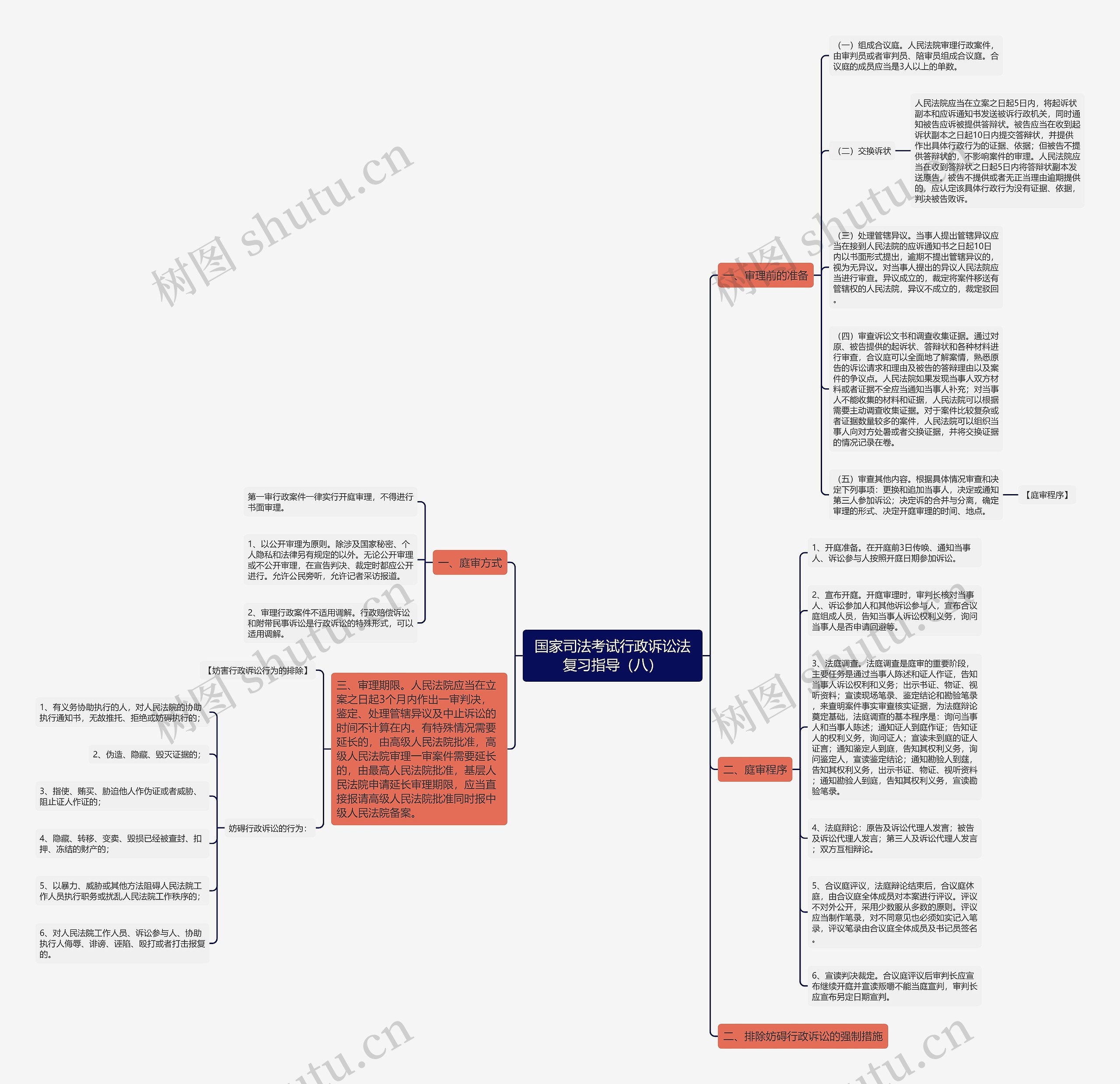 国家司法考试行政诉讼法复习指导（八）思维导图